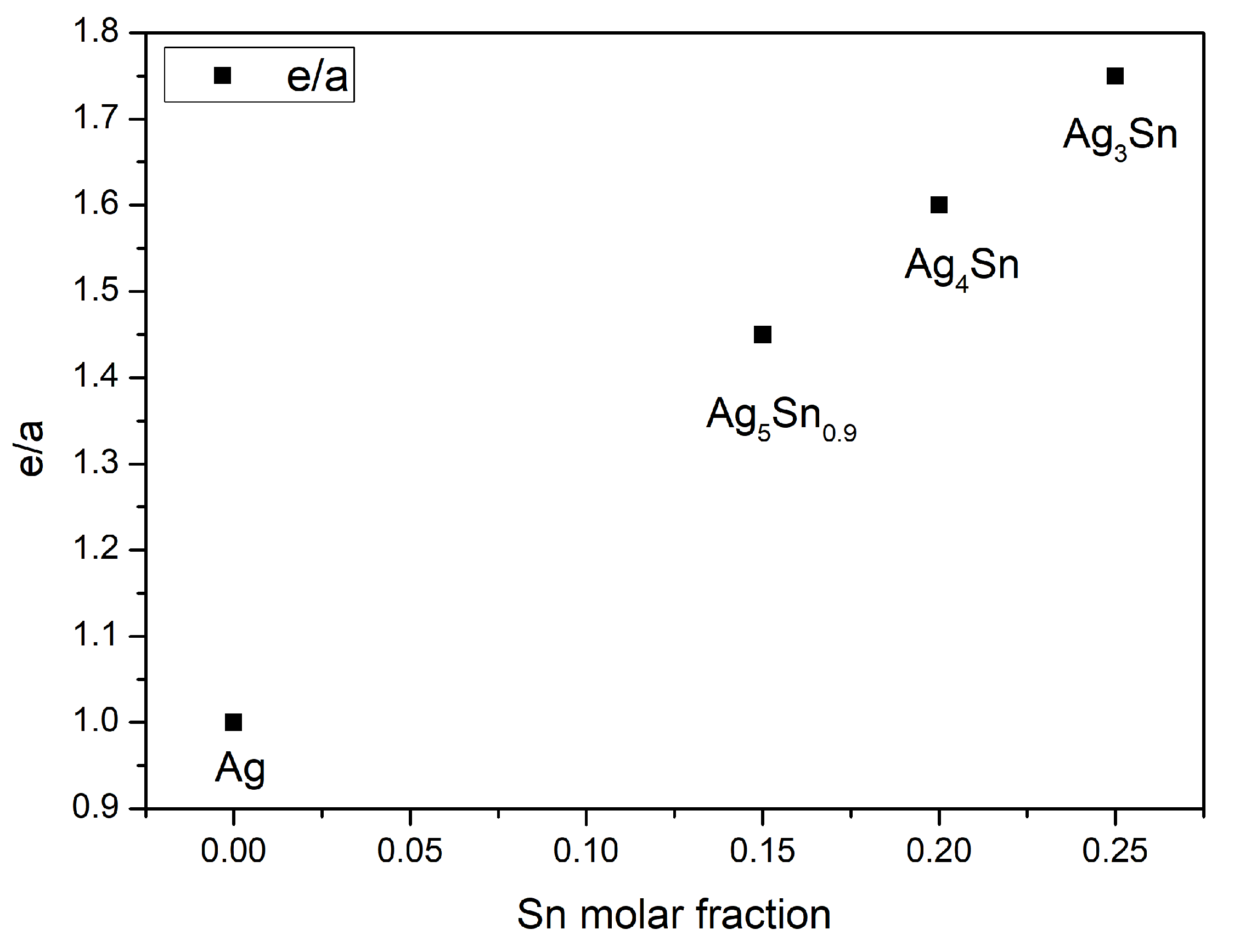 Materials 15 08276 g007