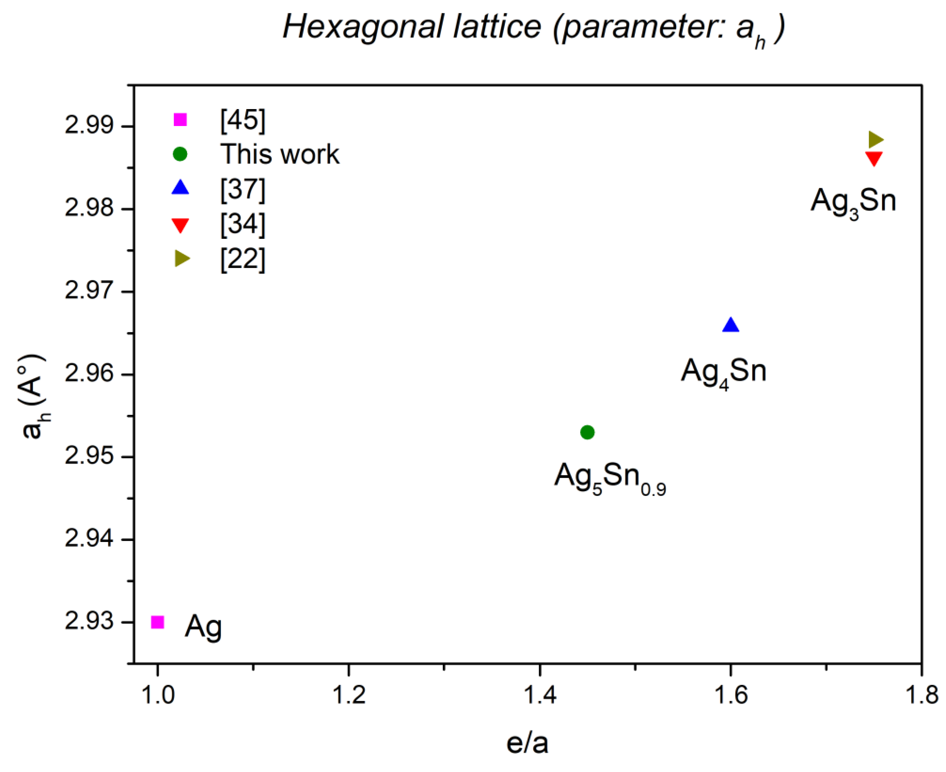 Materials 15 08276 g008