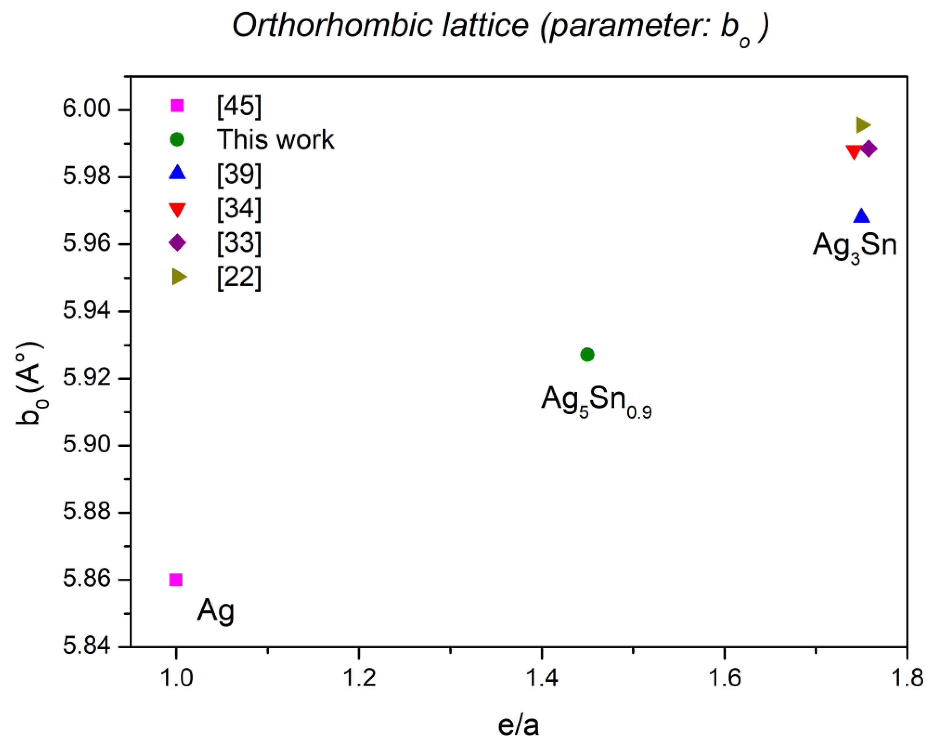 Materials 15 08276 g009