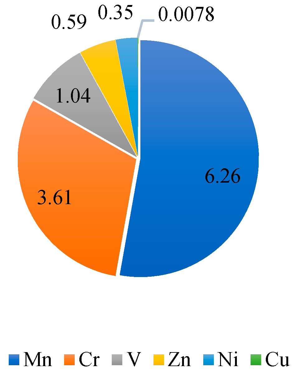 Materials 15 08277 g003 Materials 15 08277 g003