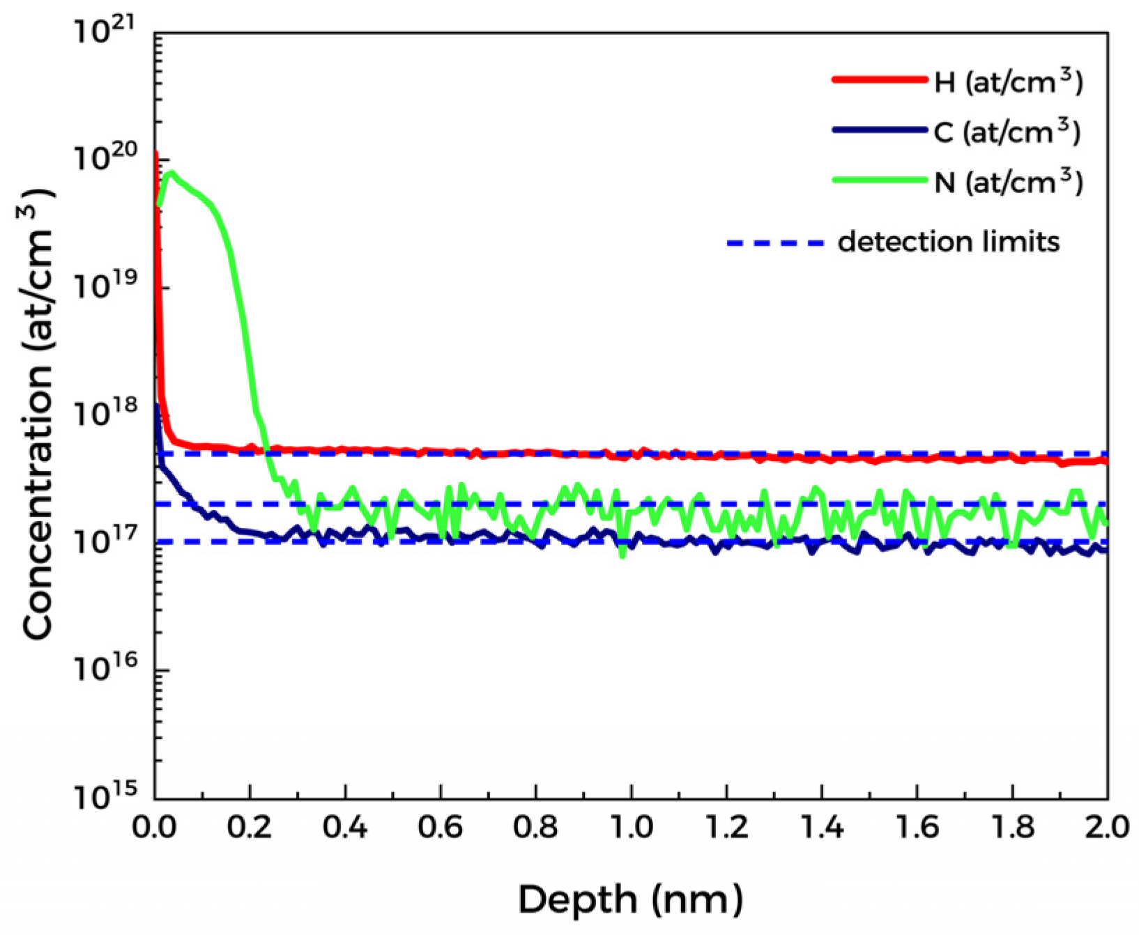 Materials 15 08280 g003