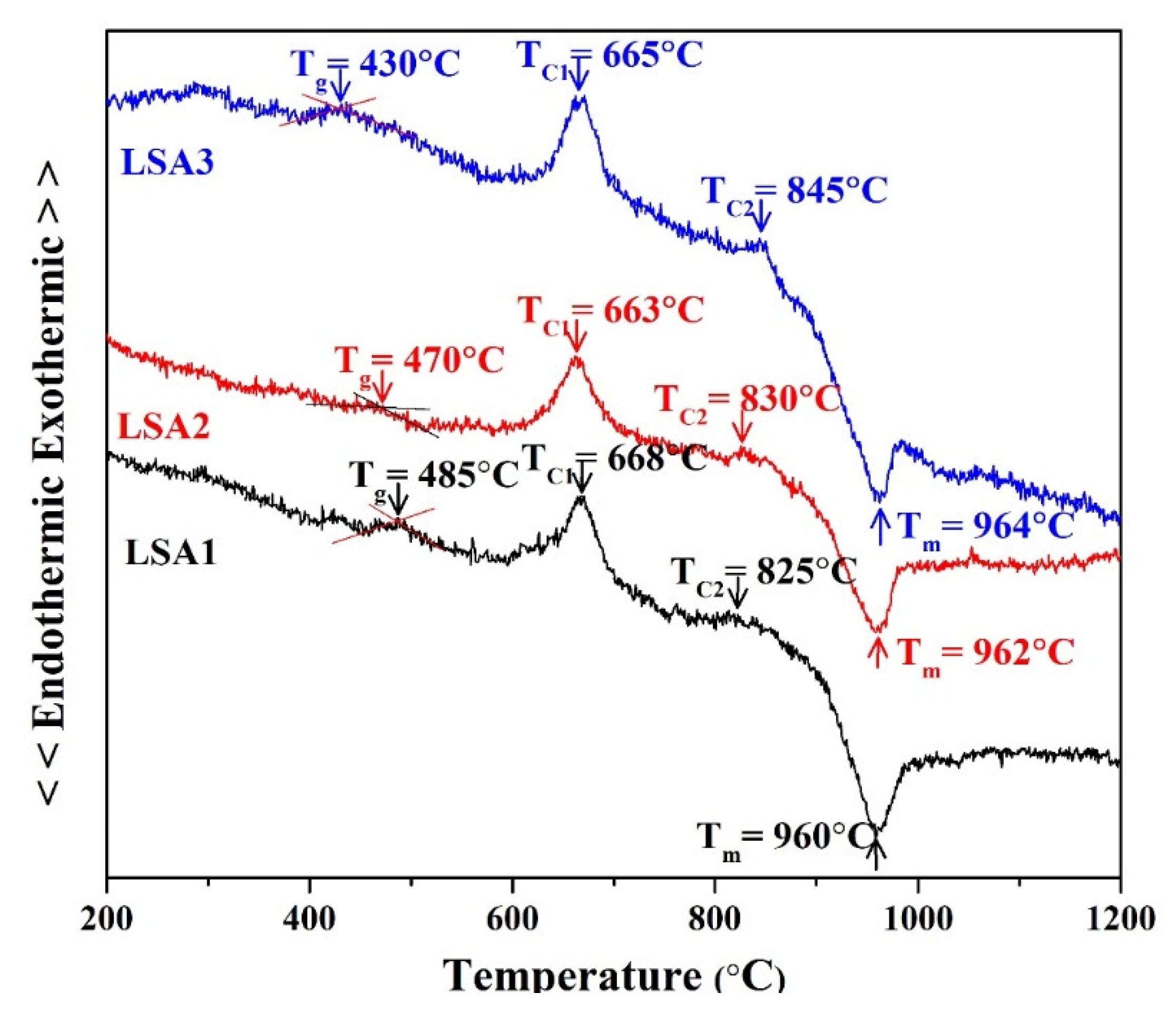 Materials 15 08283 g001