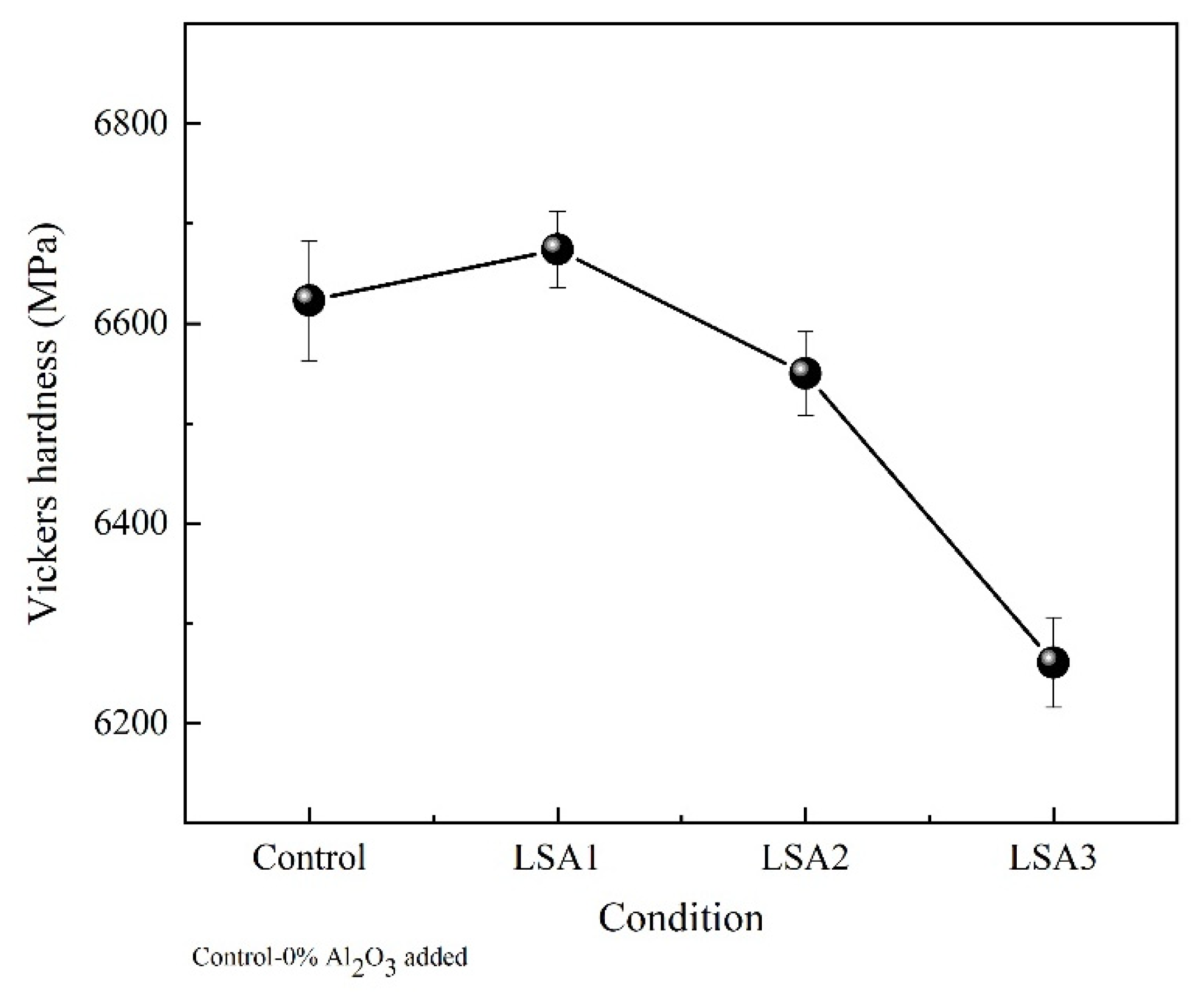 Materials 15 08283 g005