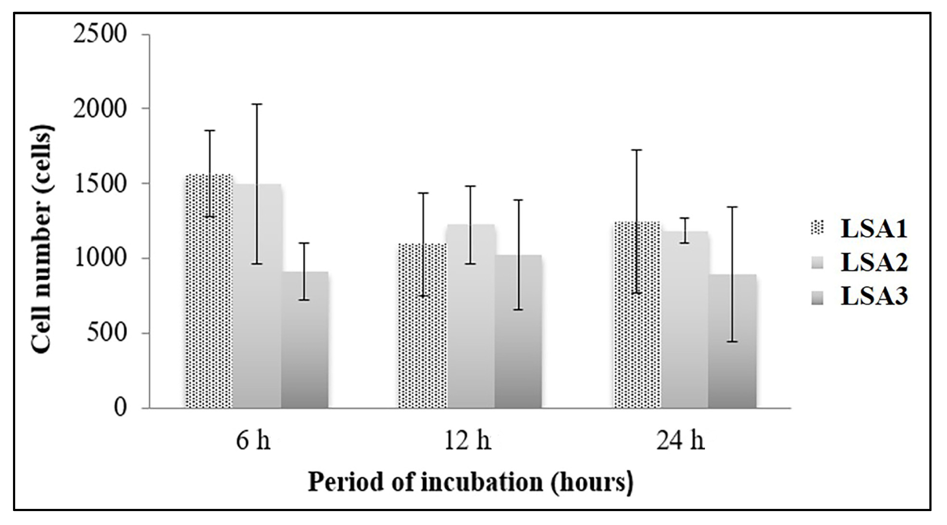 Materials 15 08283 g006
