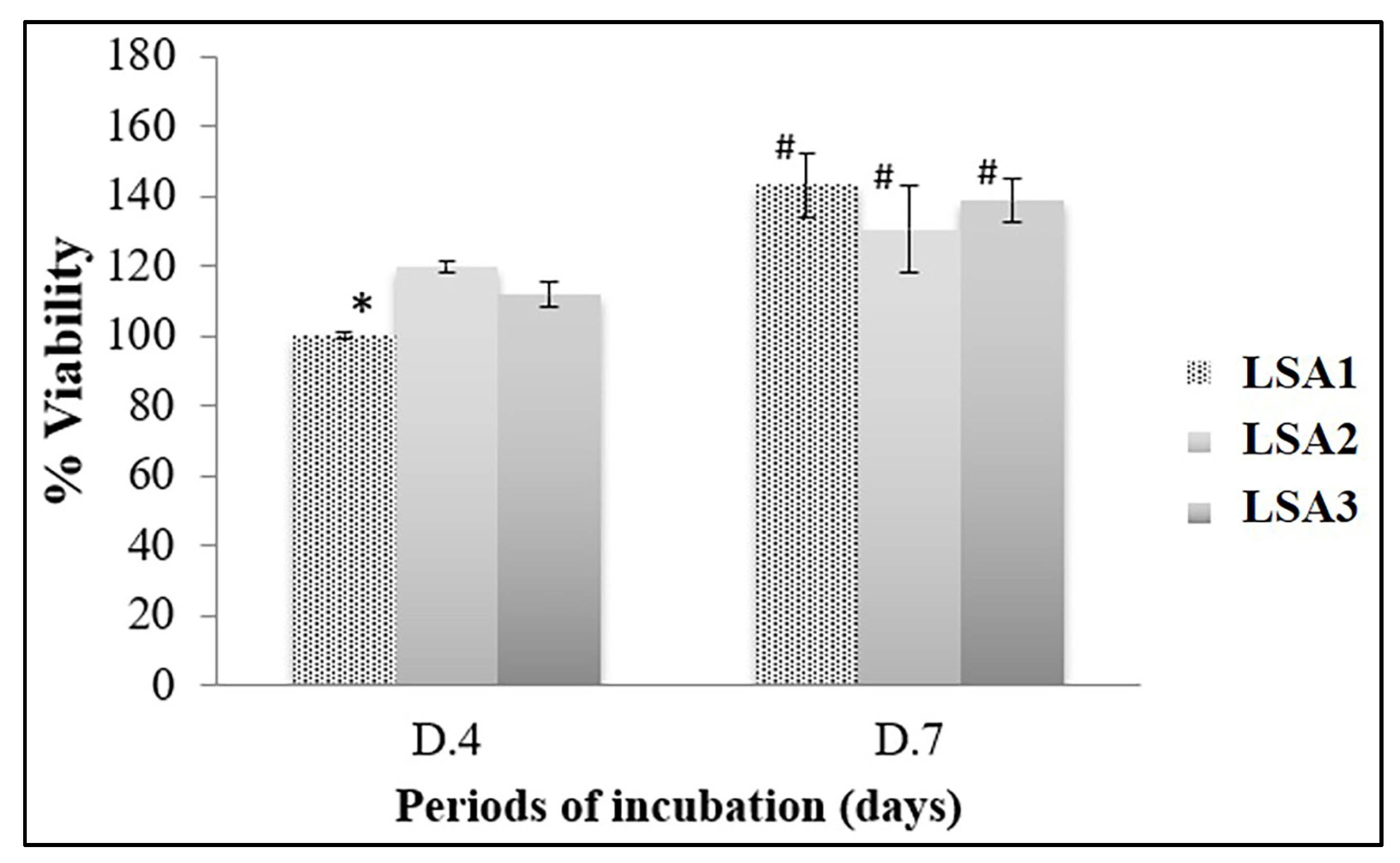 Materials 15 08283 g007