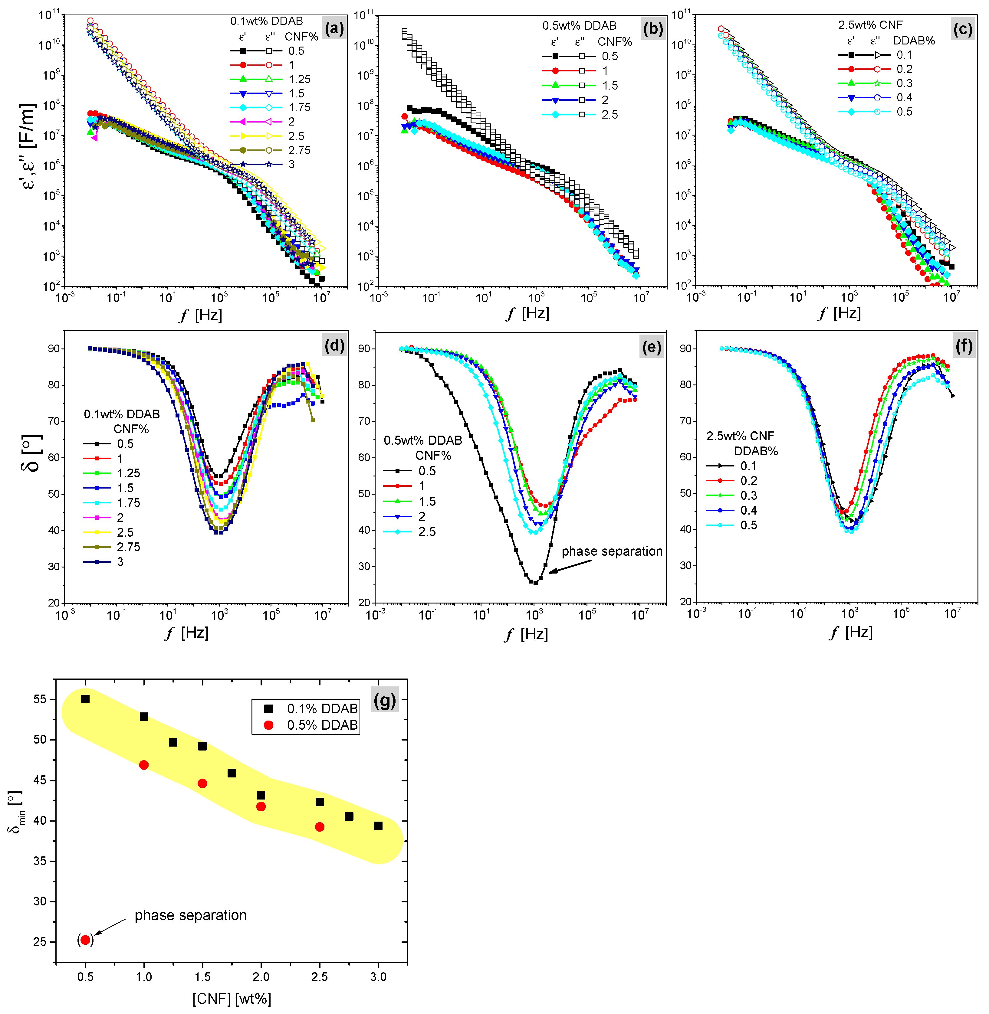 Materials 15 08285 g005