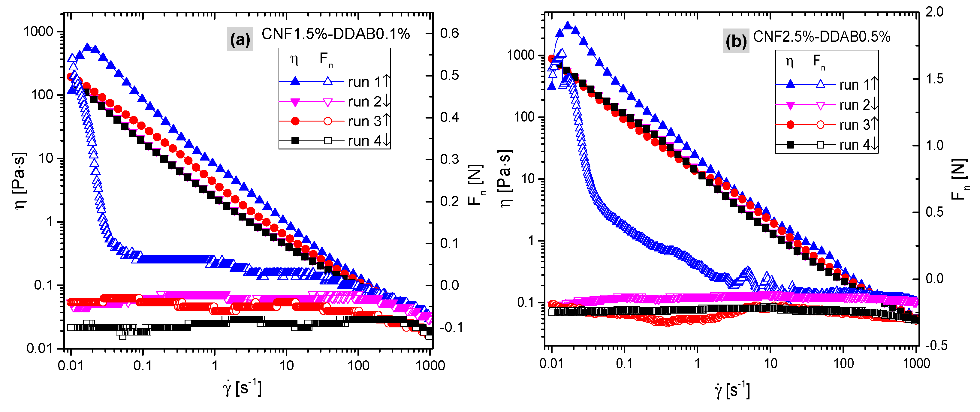 Materials 15 08285 g007