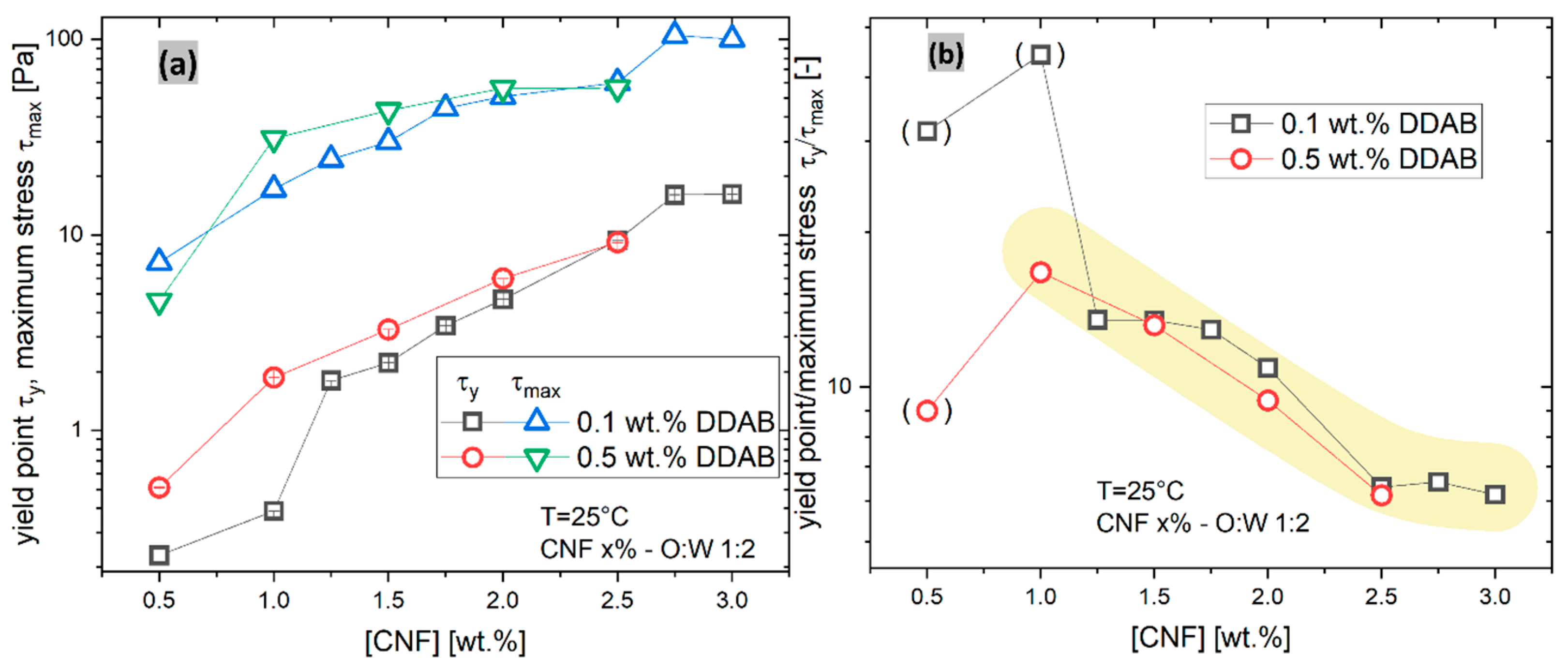 Materials 15 08285 g009