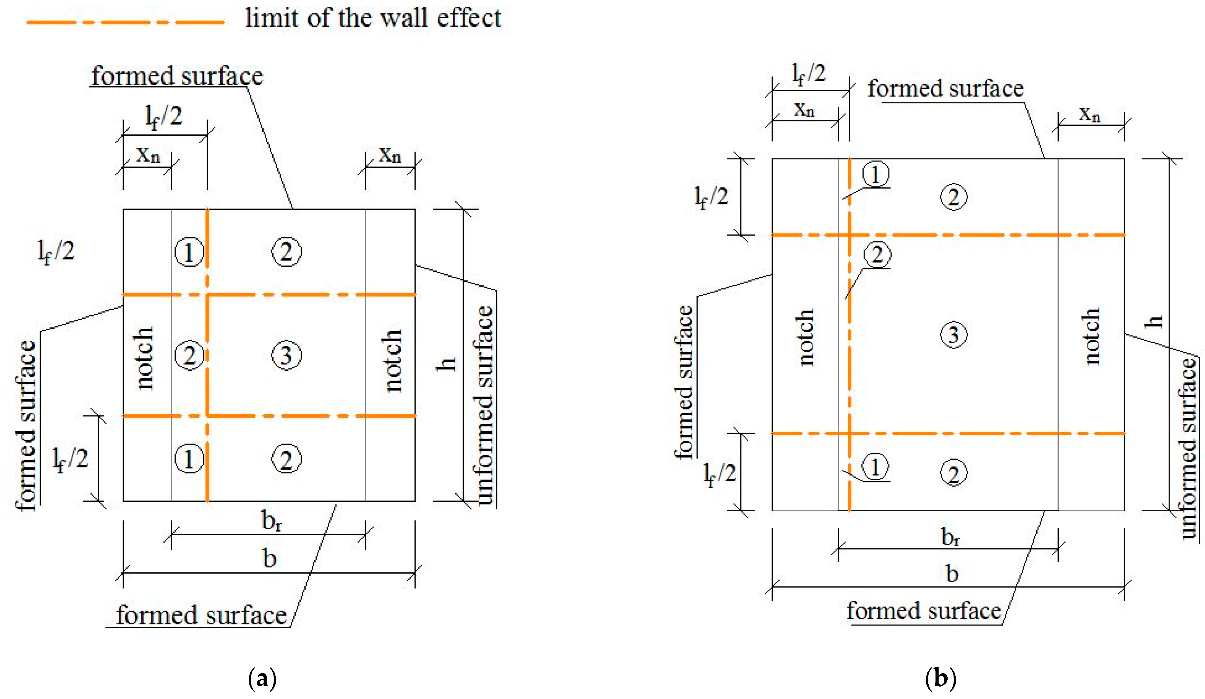 Materials 15 08286 g007a