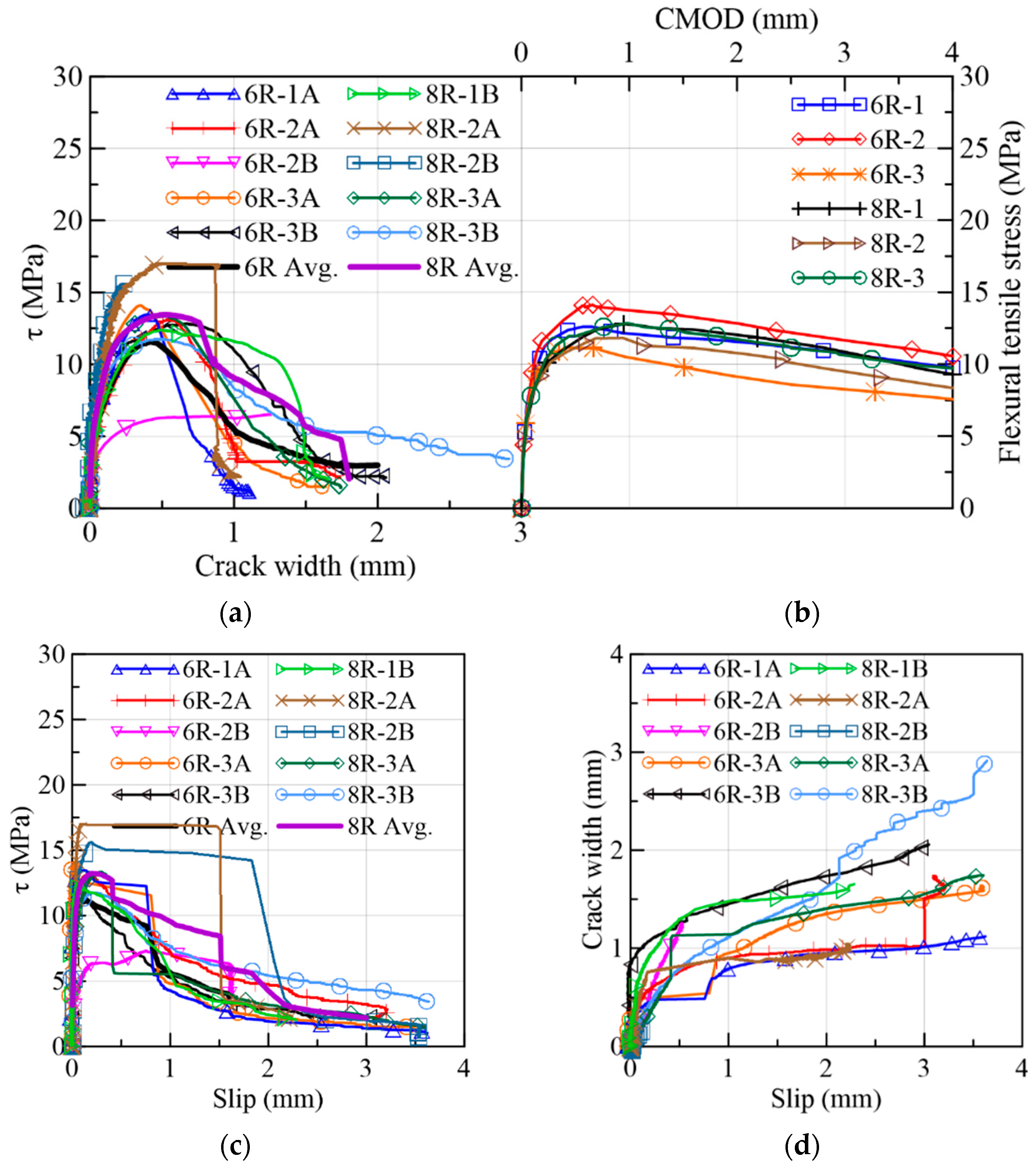 Materials 15 08286 g015