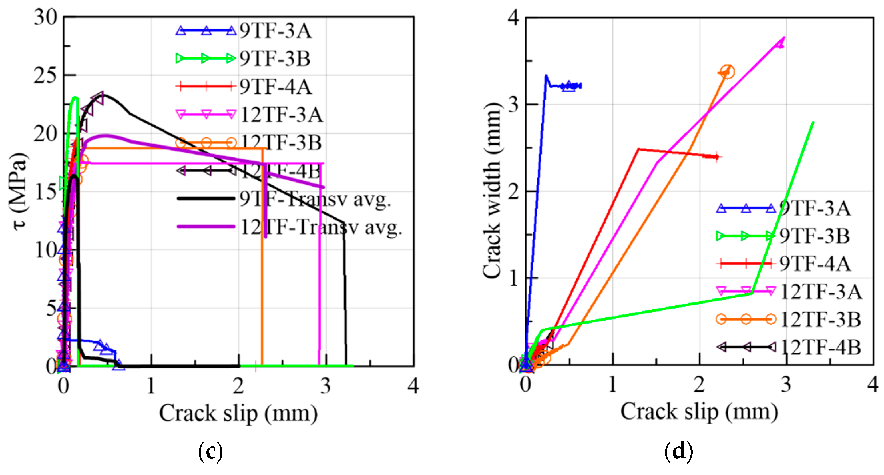 Materials 15 08286 g017b