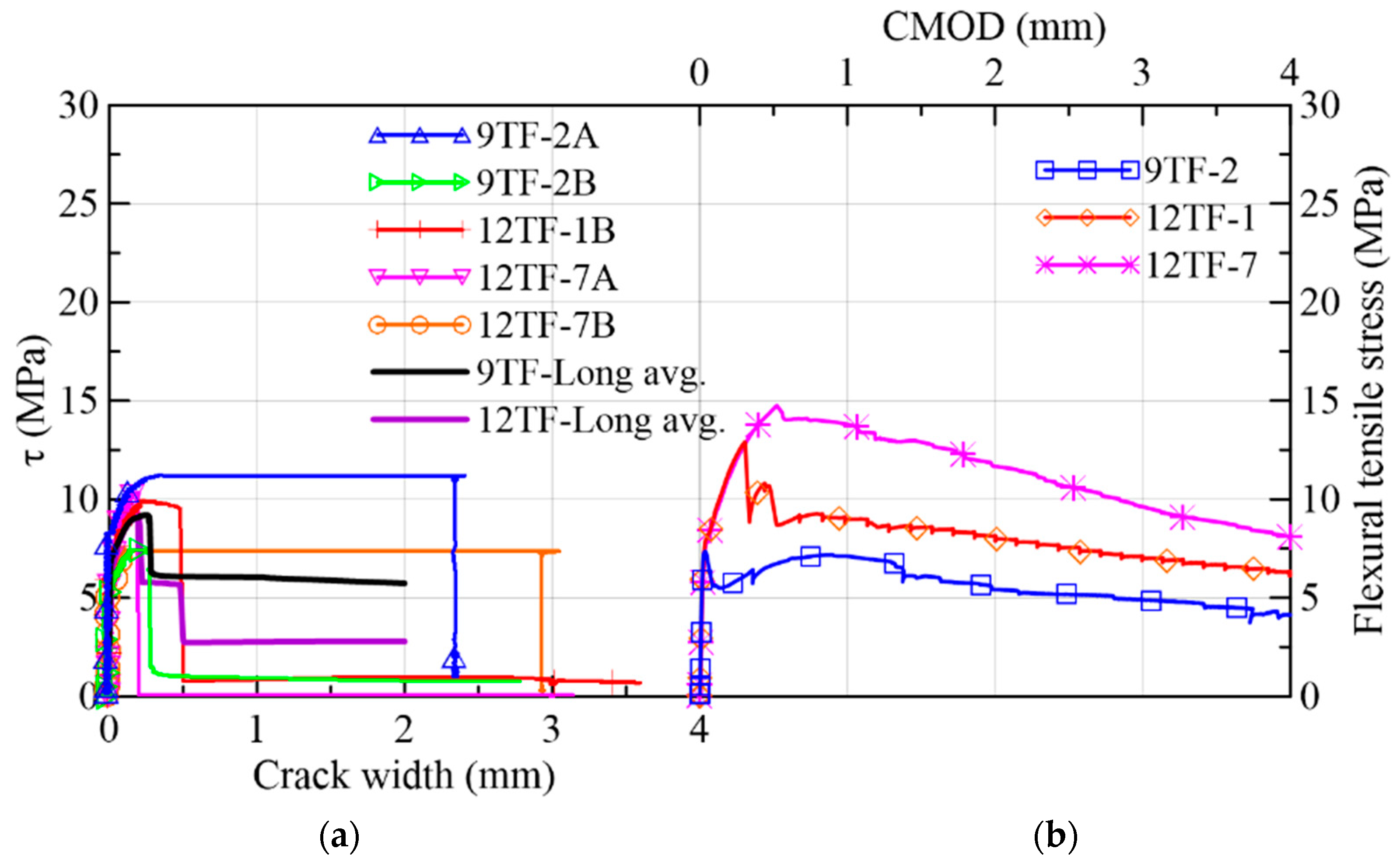 Materials 15 08286 g021a