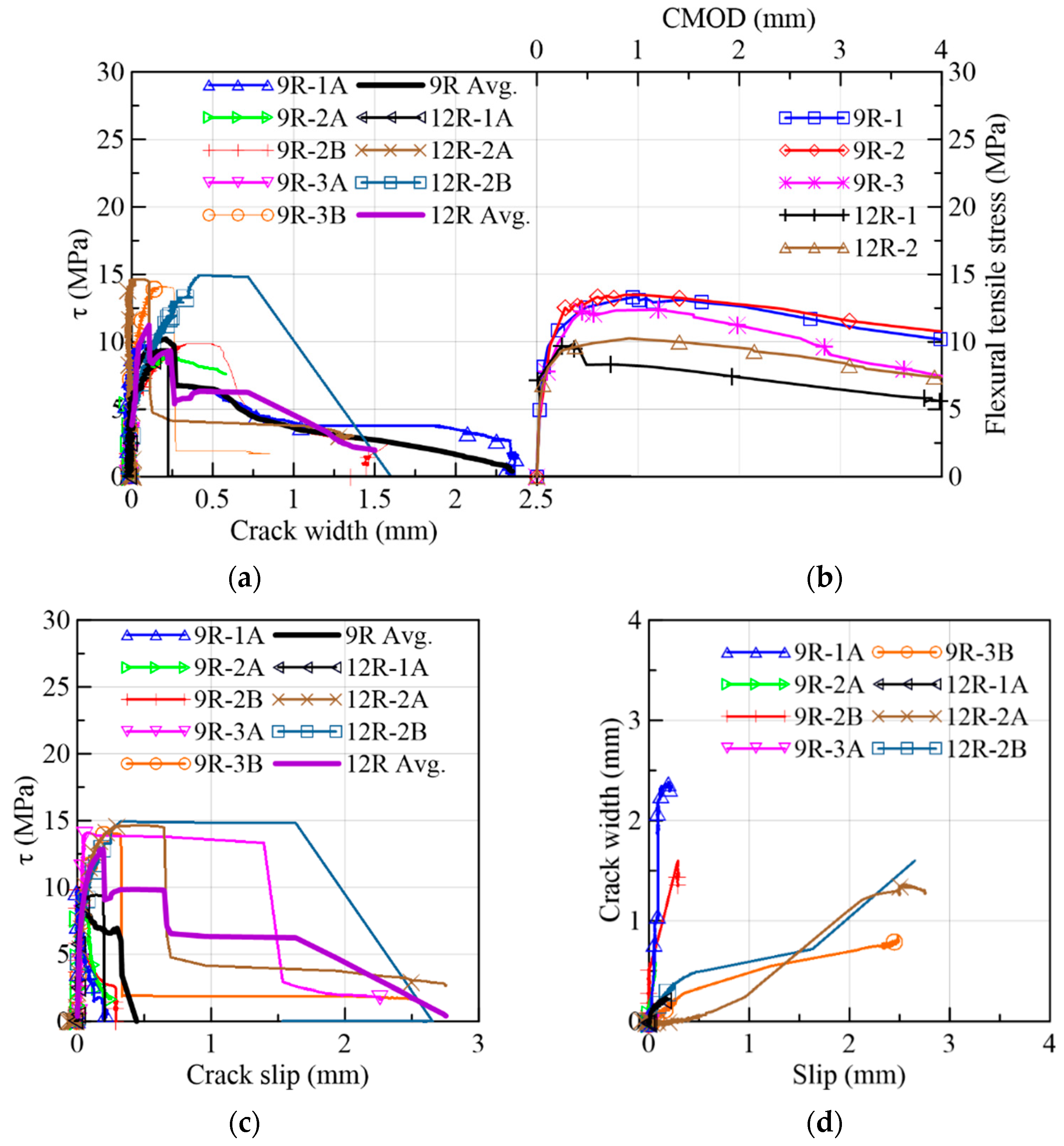 Materials 15 08286 g024