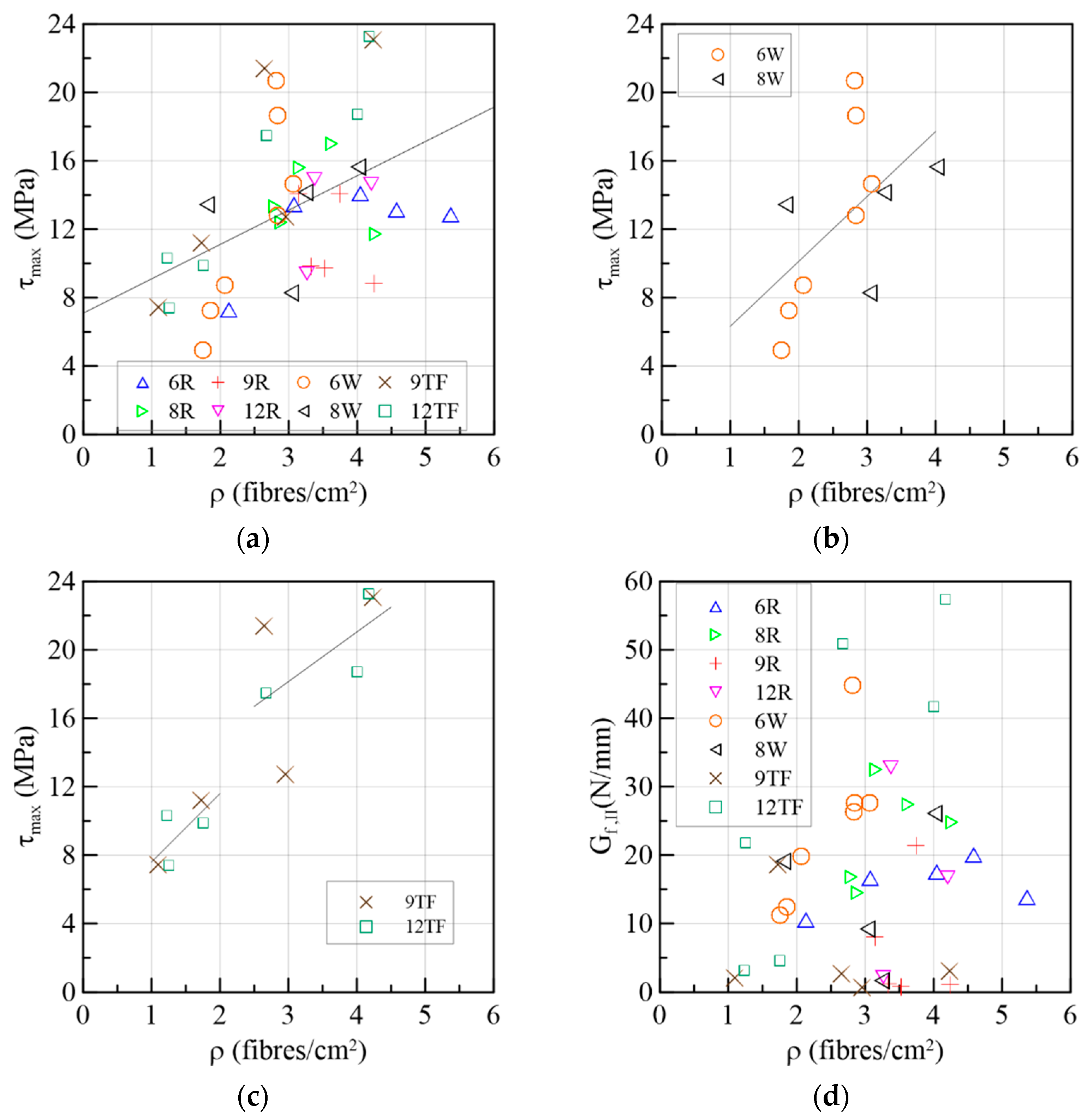 Materials 15 08286 g026