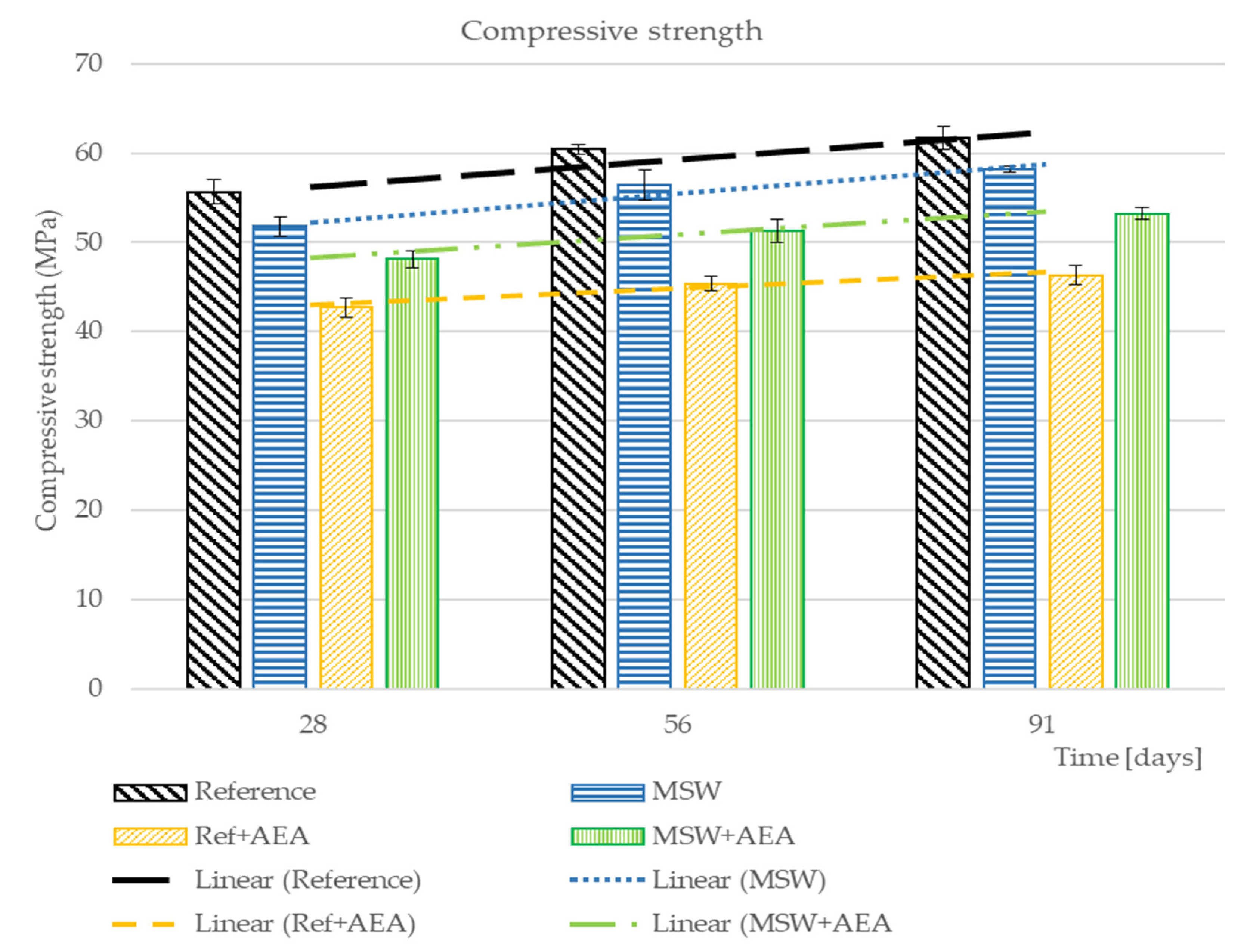 Materials 15 08287 g002