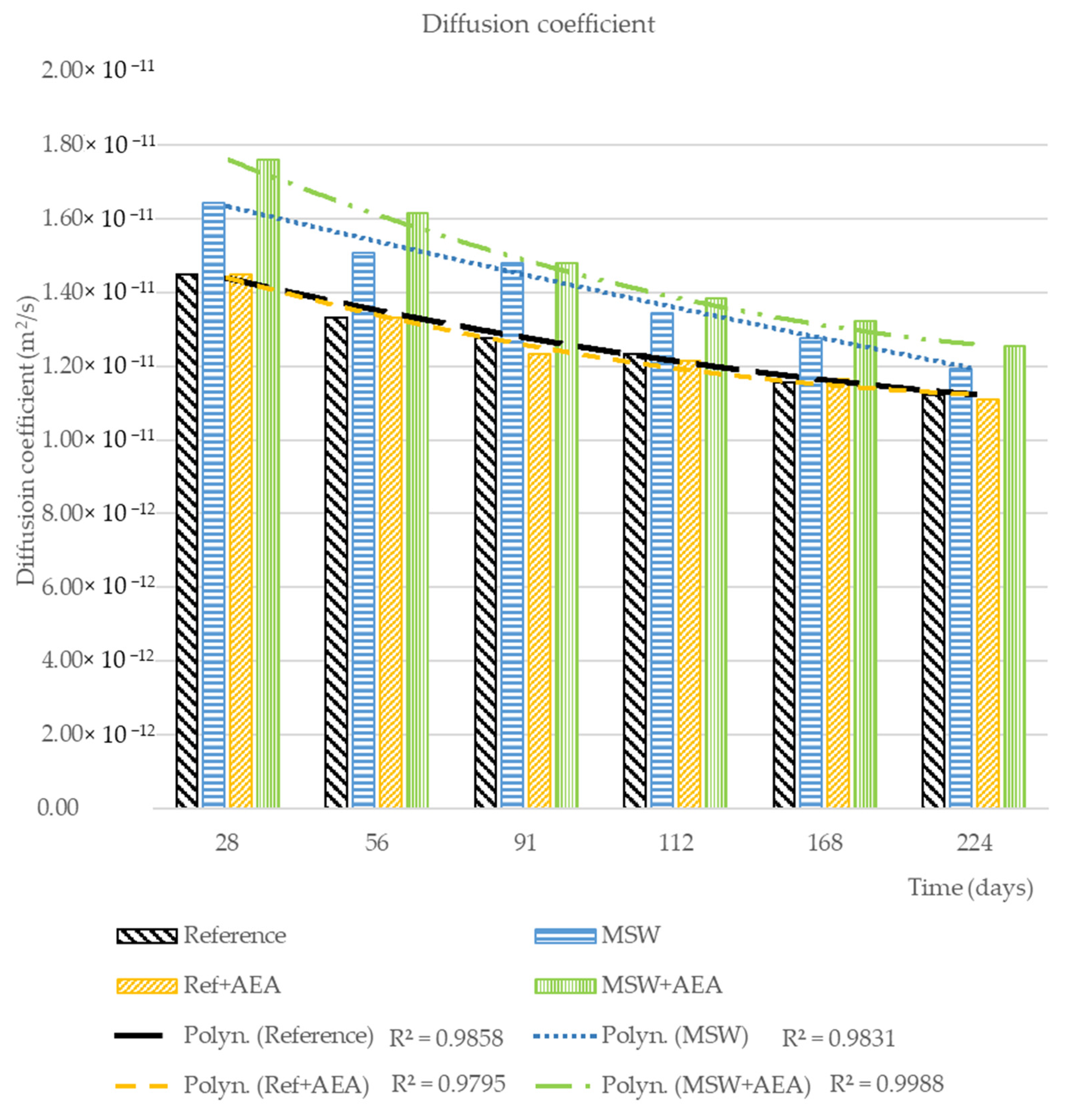 Materials 15 08287 g003