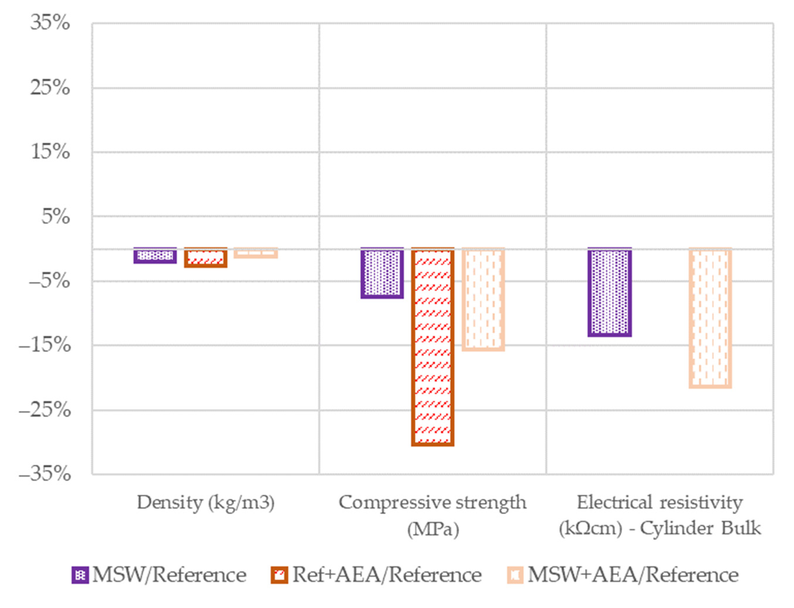 Materials 15 08287 g004