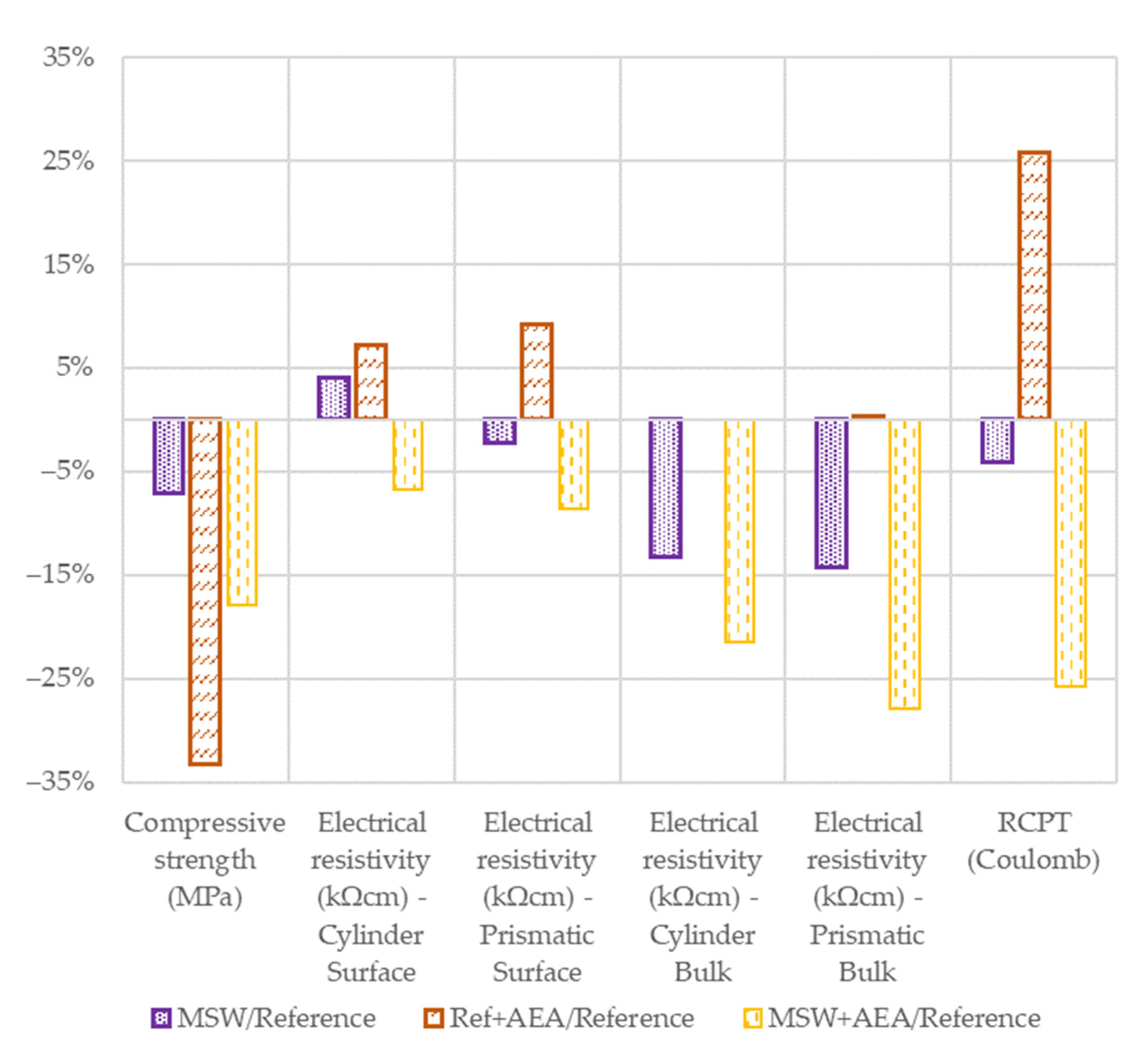 Materials 15 08287 g005