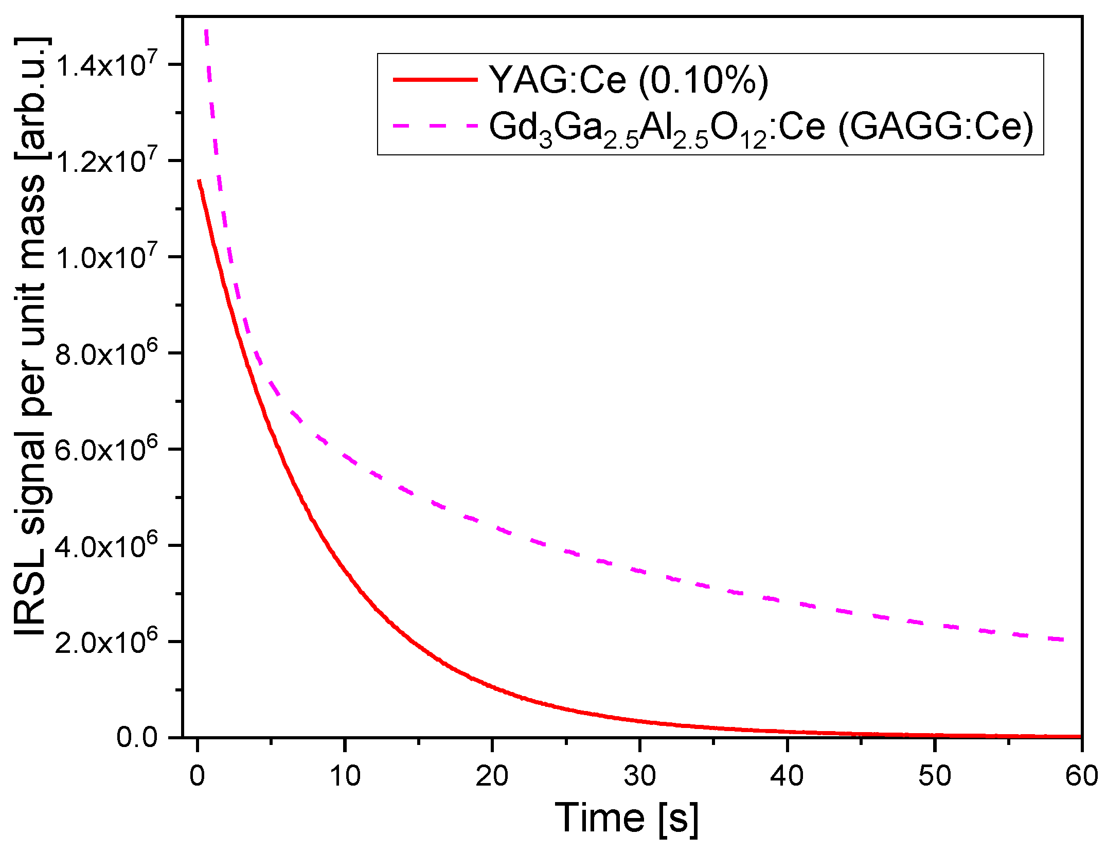 Materials 15 08288 g003