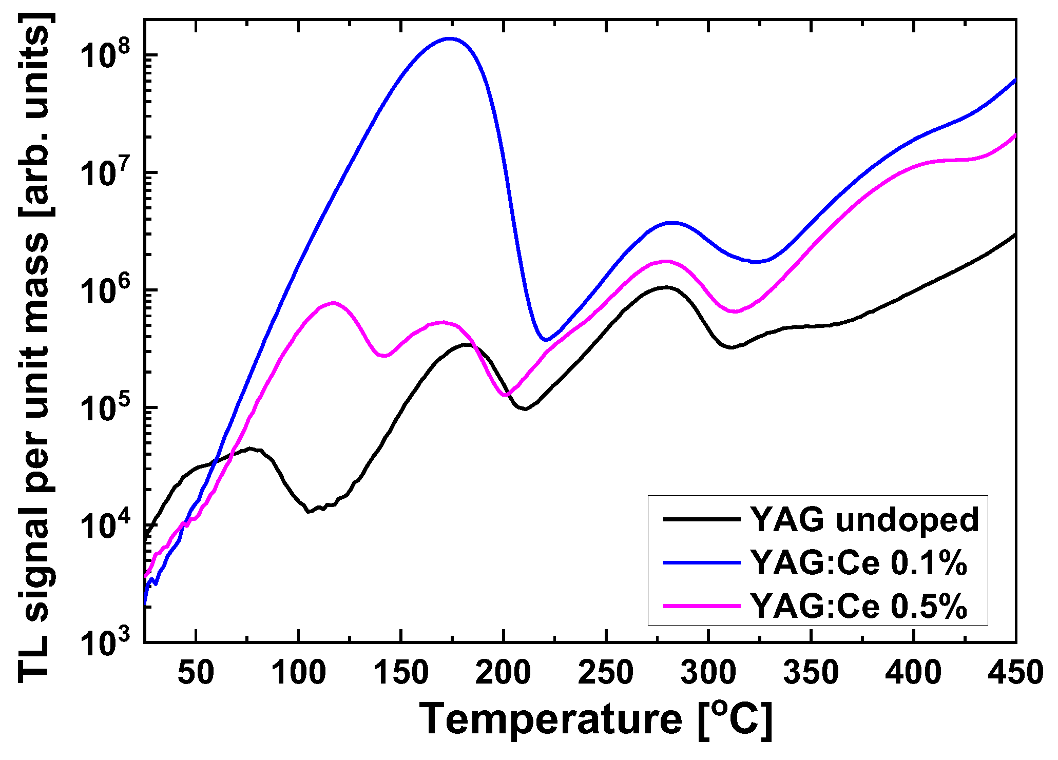 Materials 15 08288 g005