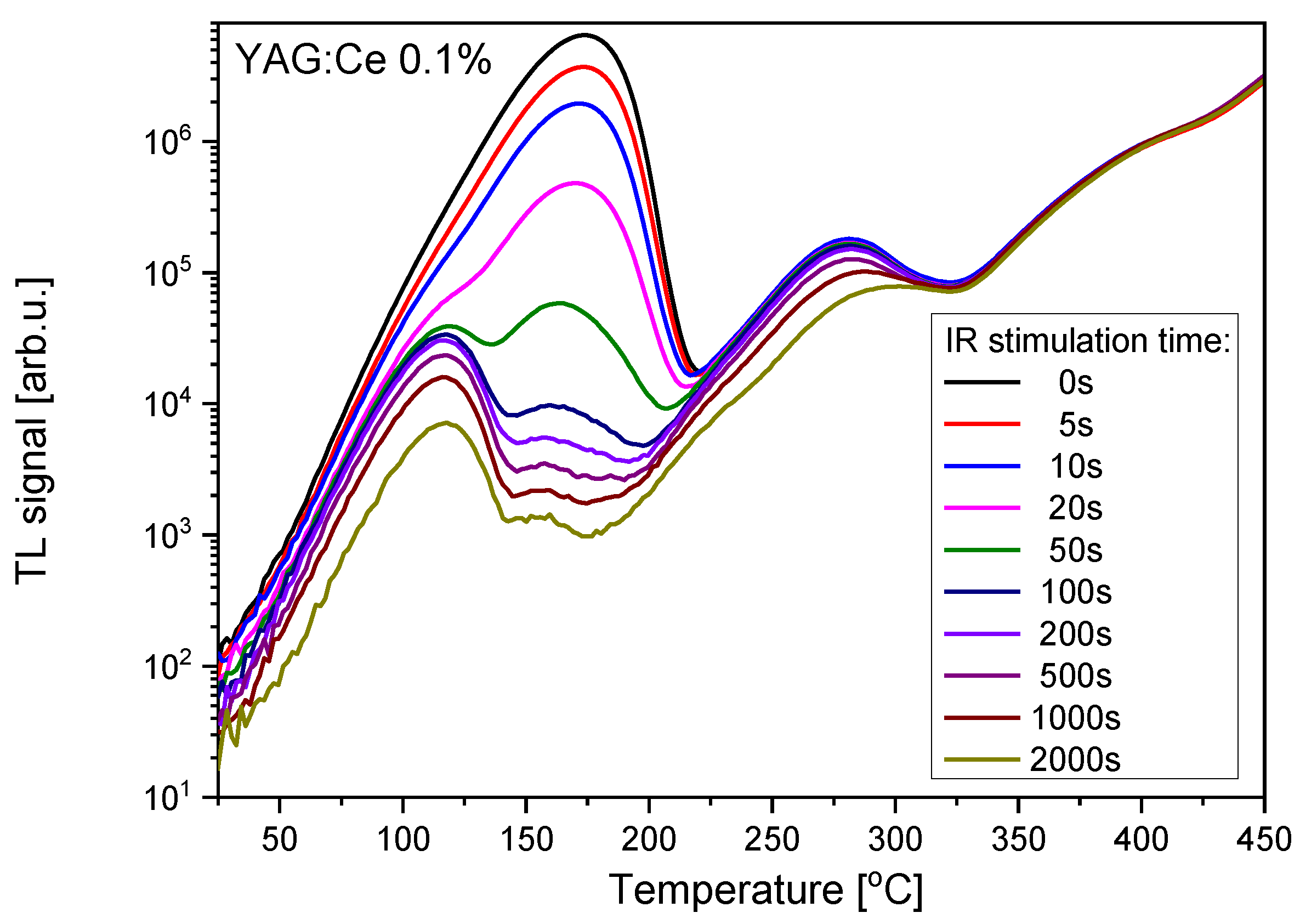 Materials 15 08288 g006