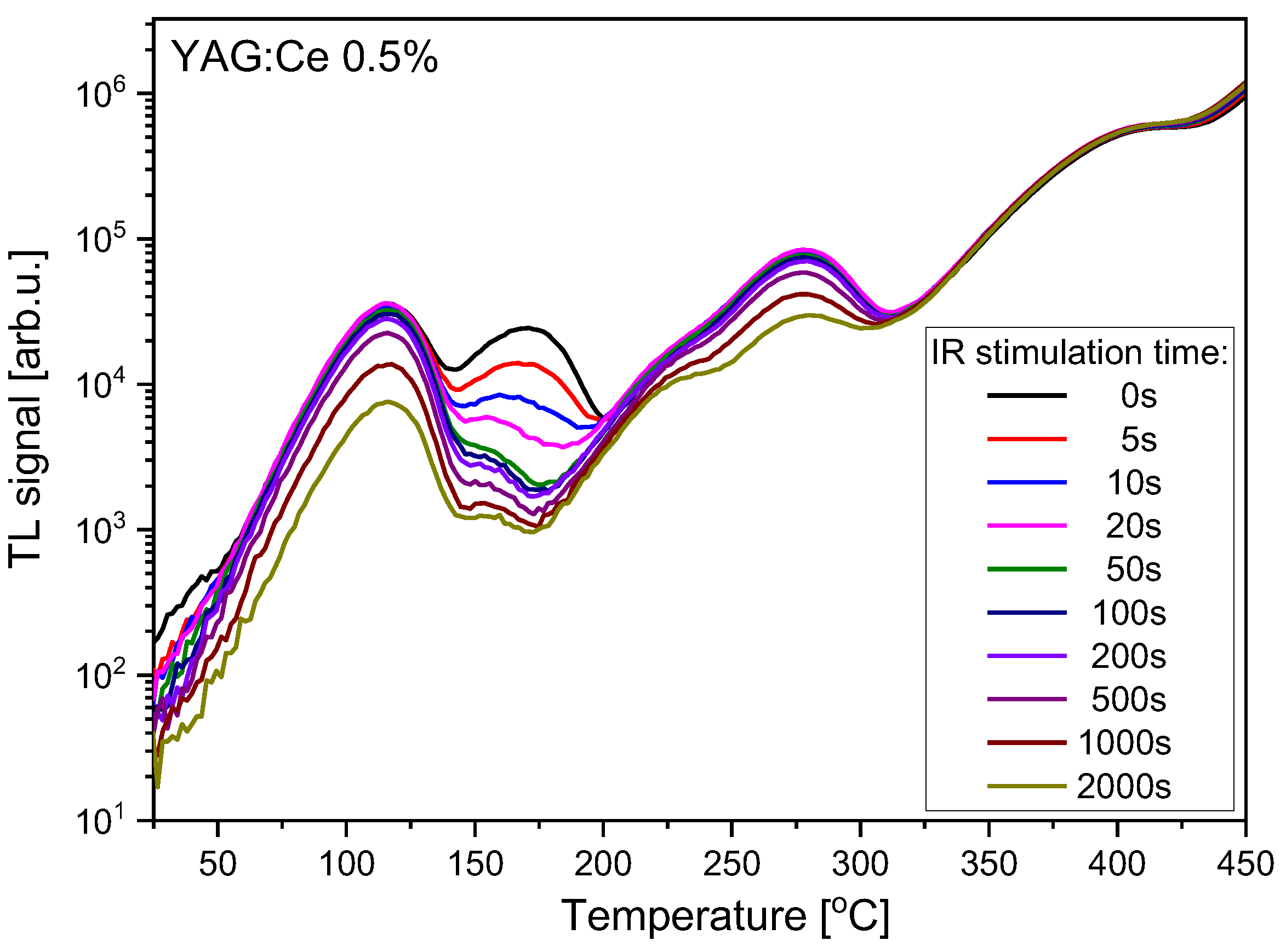Materials 15 08288 g007