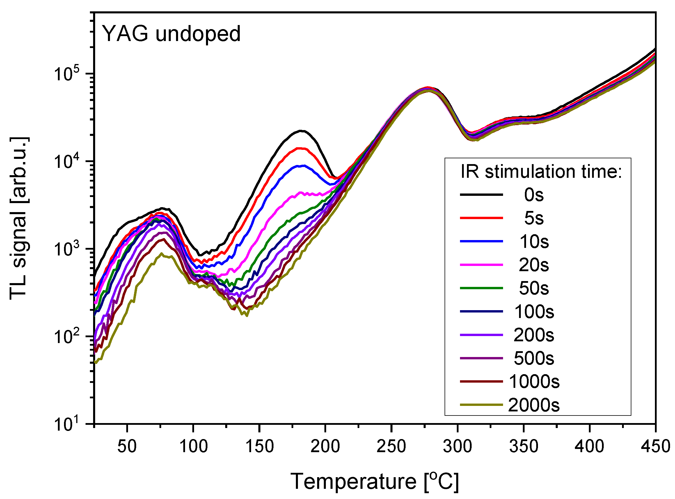 Materials 15 08288 g008