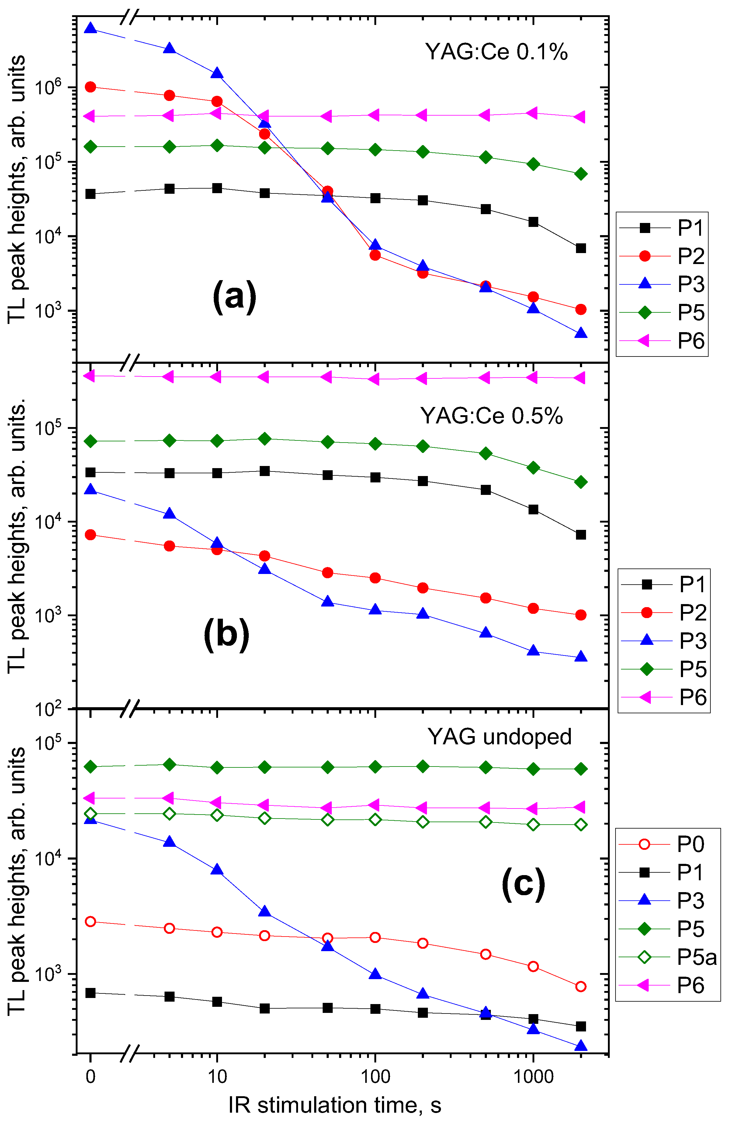 Materials 15 08288 g012