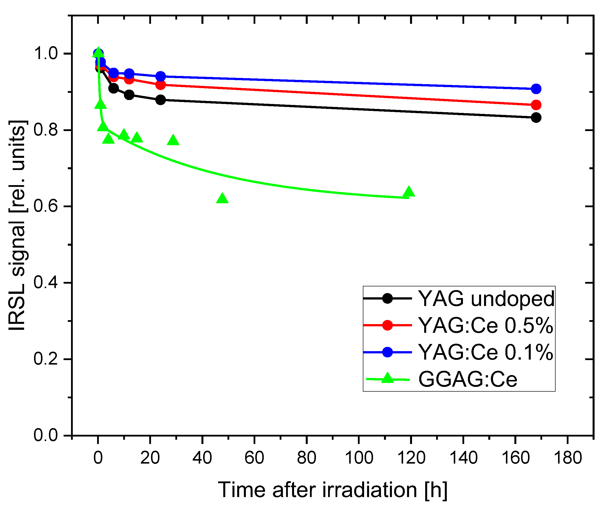 Materials 15 08288 g015