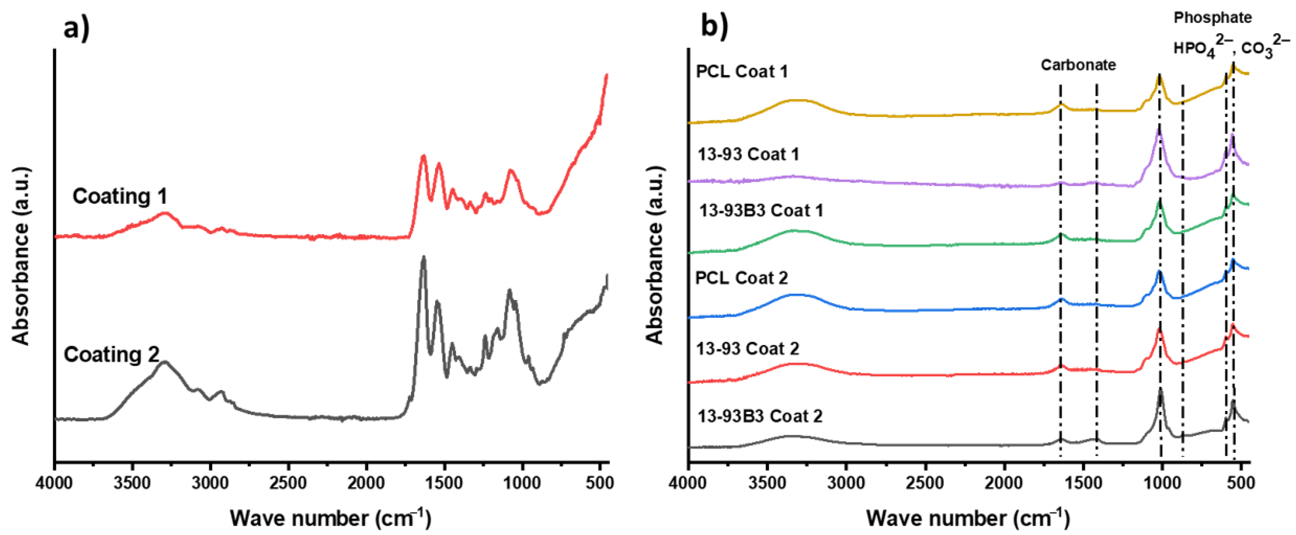 Materials 15 08289 g005 Materials 15 08289 g005