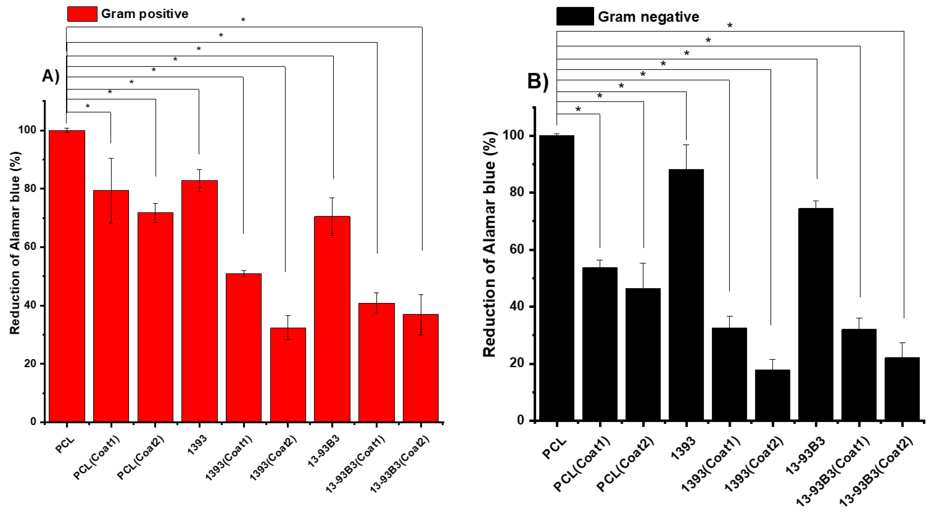 Materials 15 08289 g008 Materials 15 08289 g008