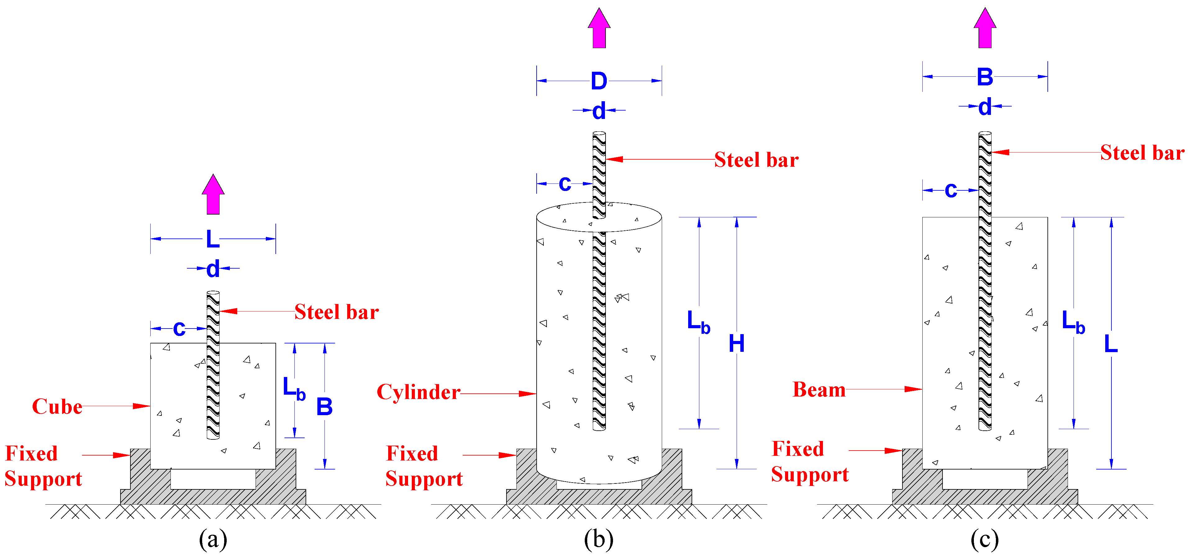 Materials 15 08295 g001