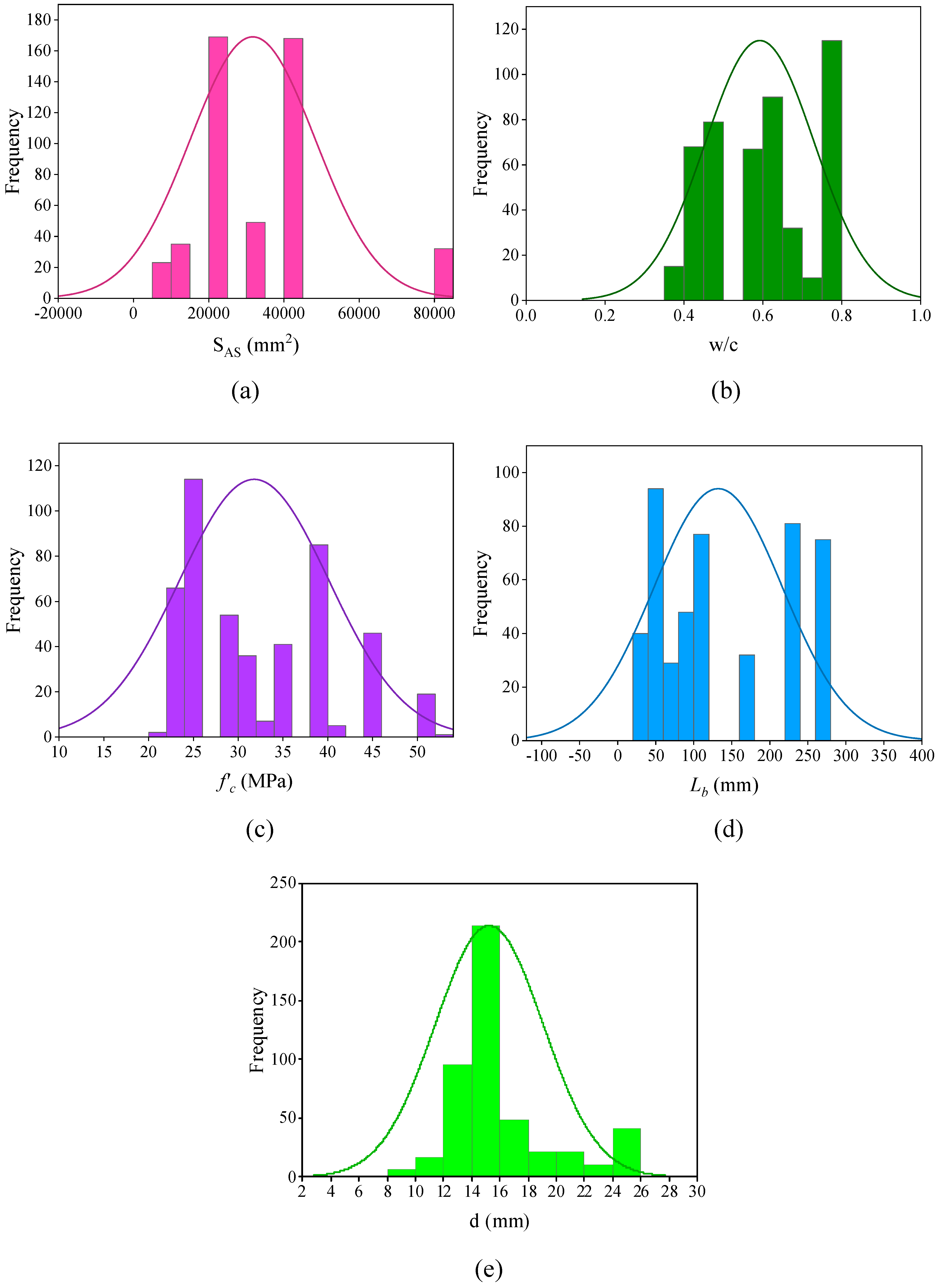 Materials 15 08295 g002a