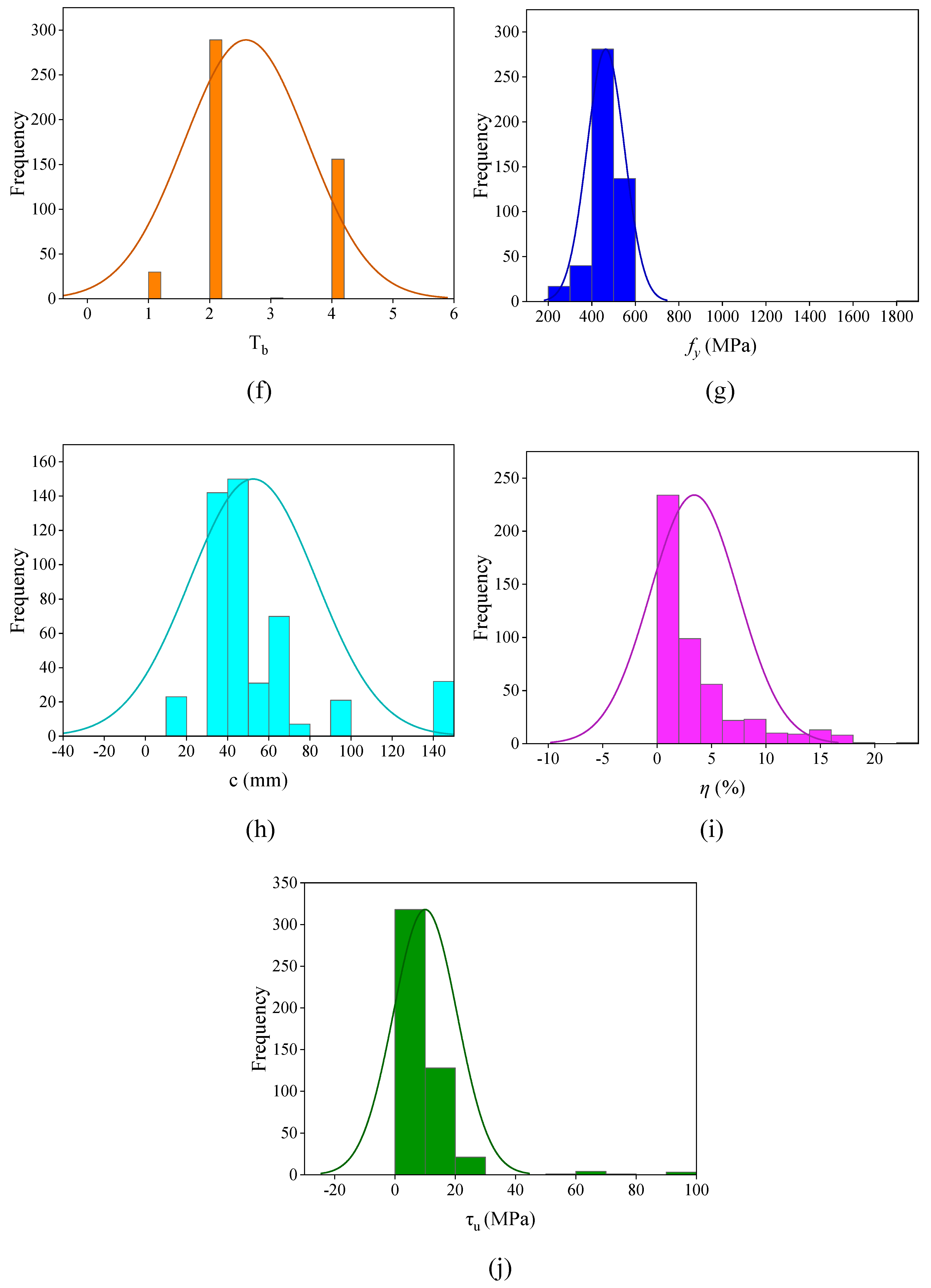 Materials 15 08295 g002b