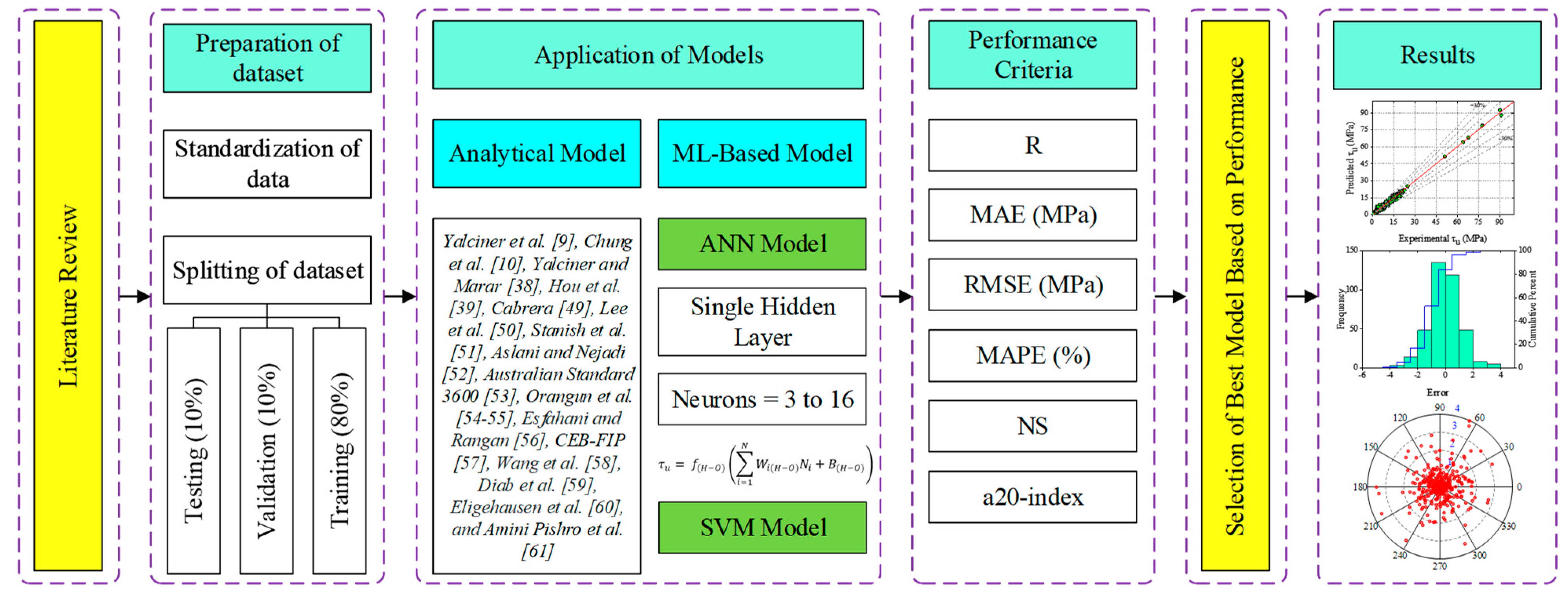 Materials 15 08295 g003
