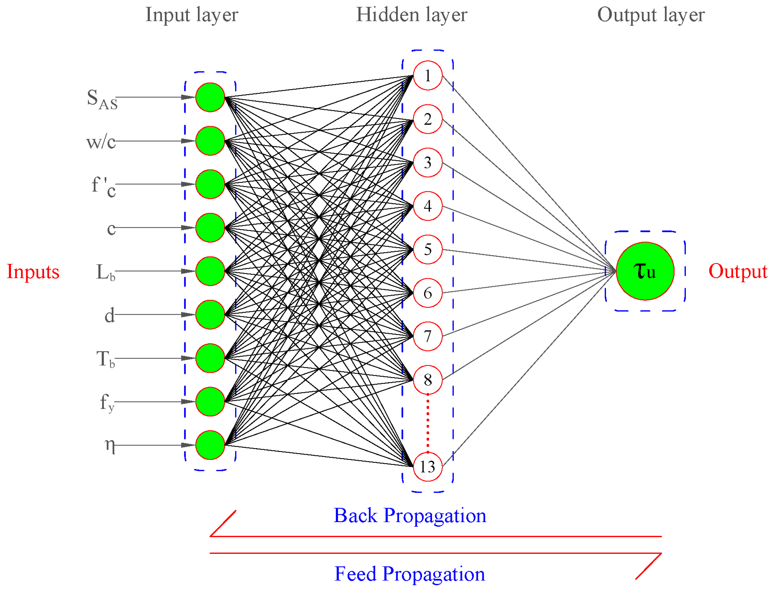 Materials 15 08295 g004