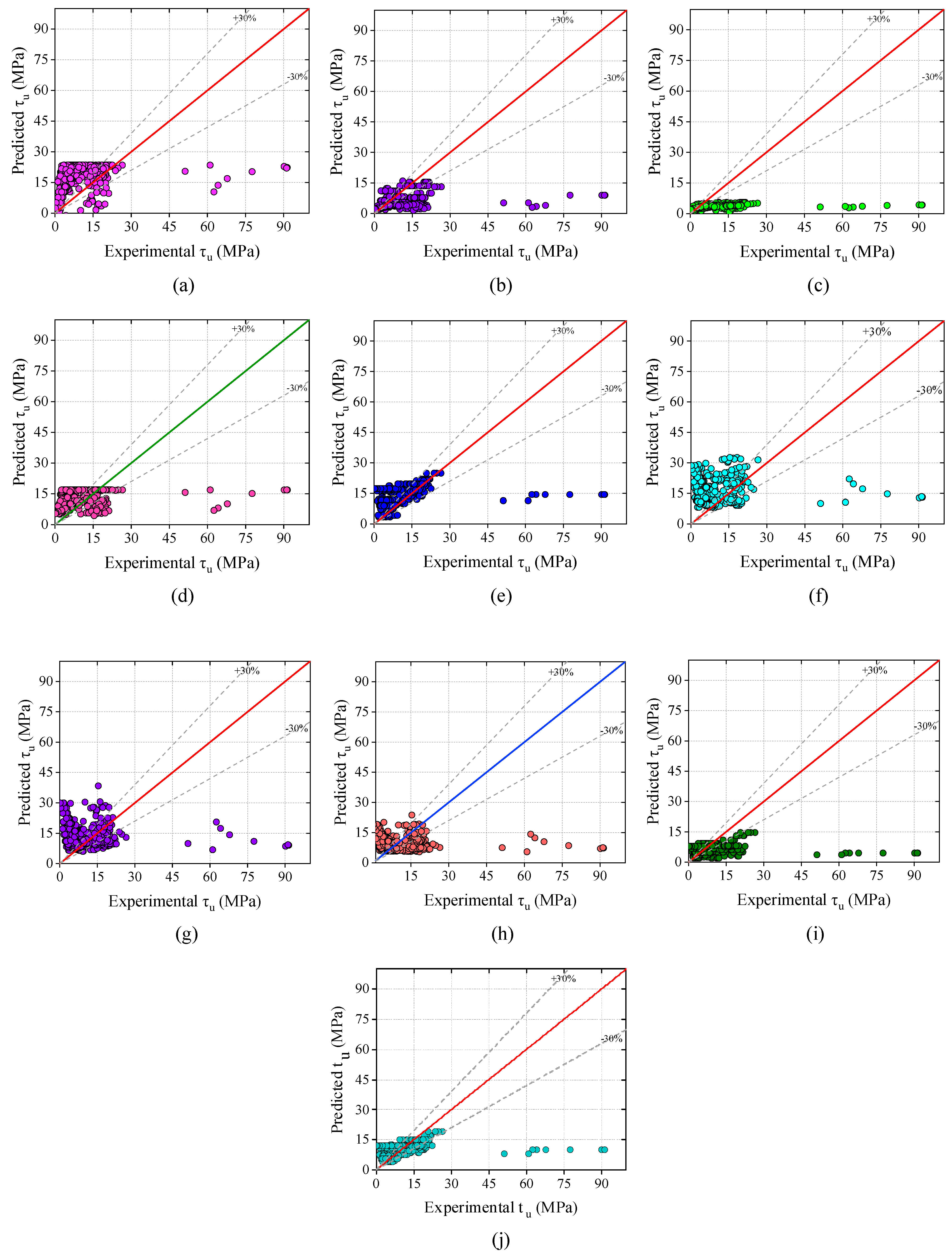 Materials 15 08295 g010a