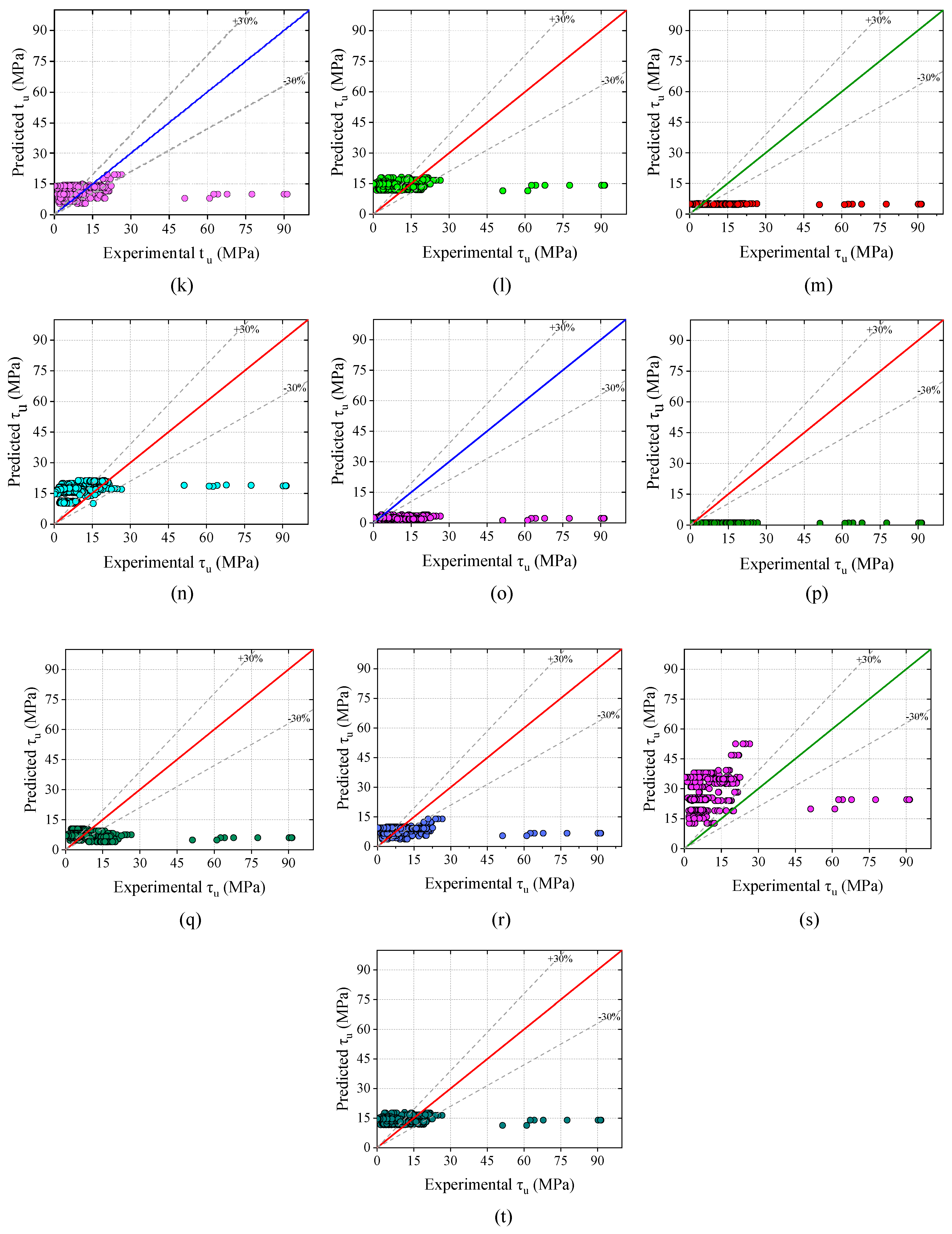 Materials 15 08295 g010b