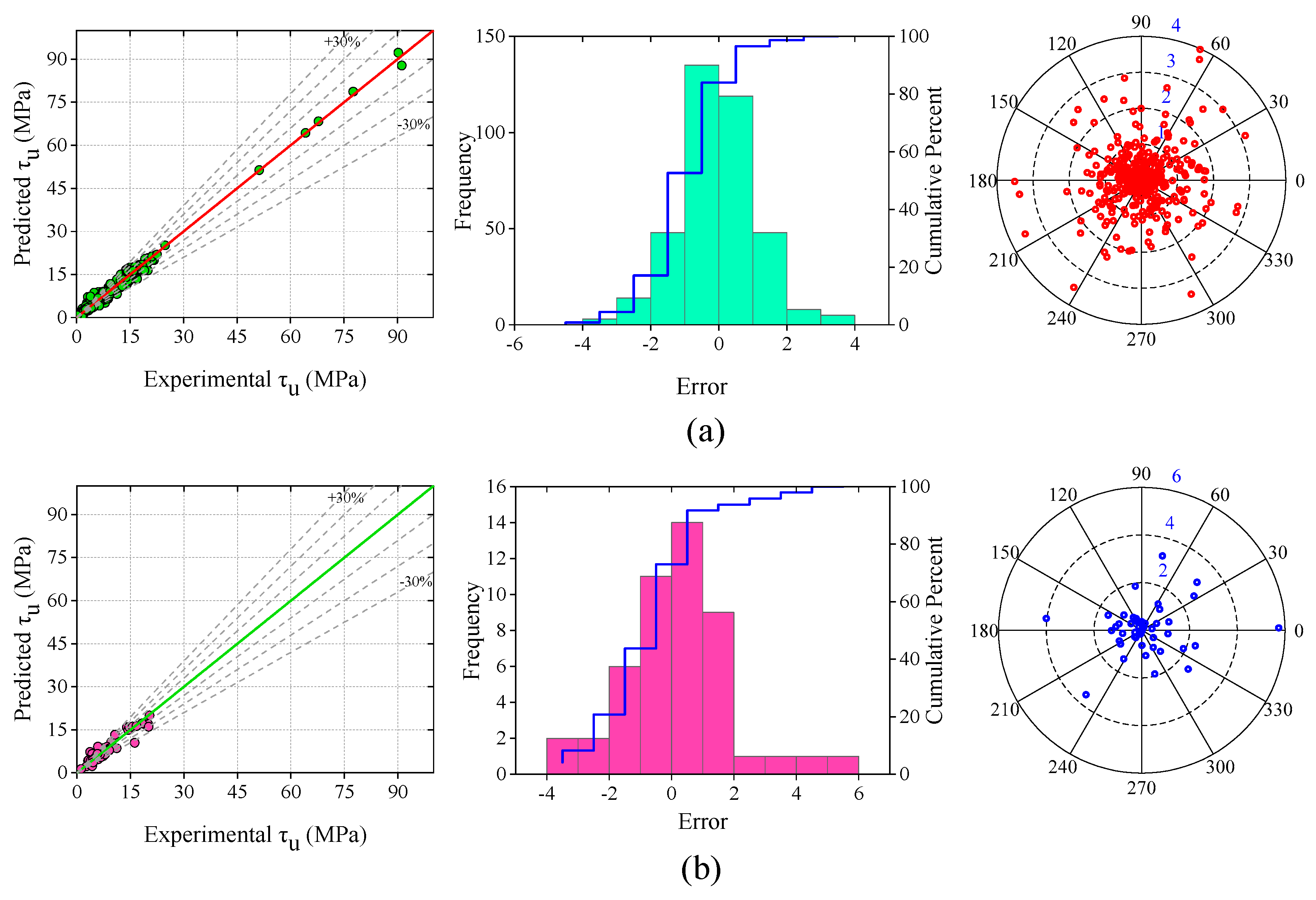 Materials 15 08295 g011a
