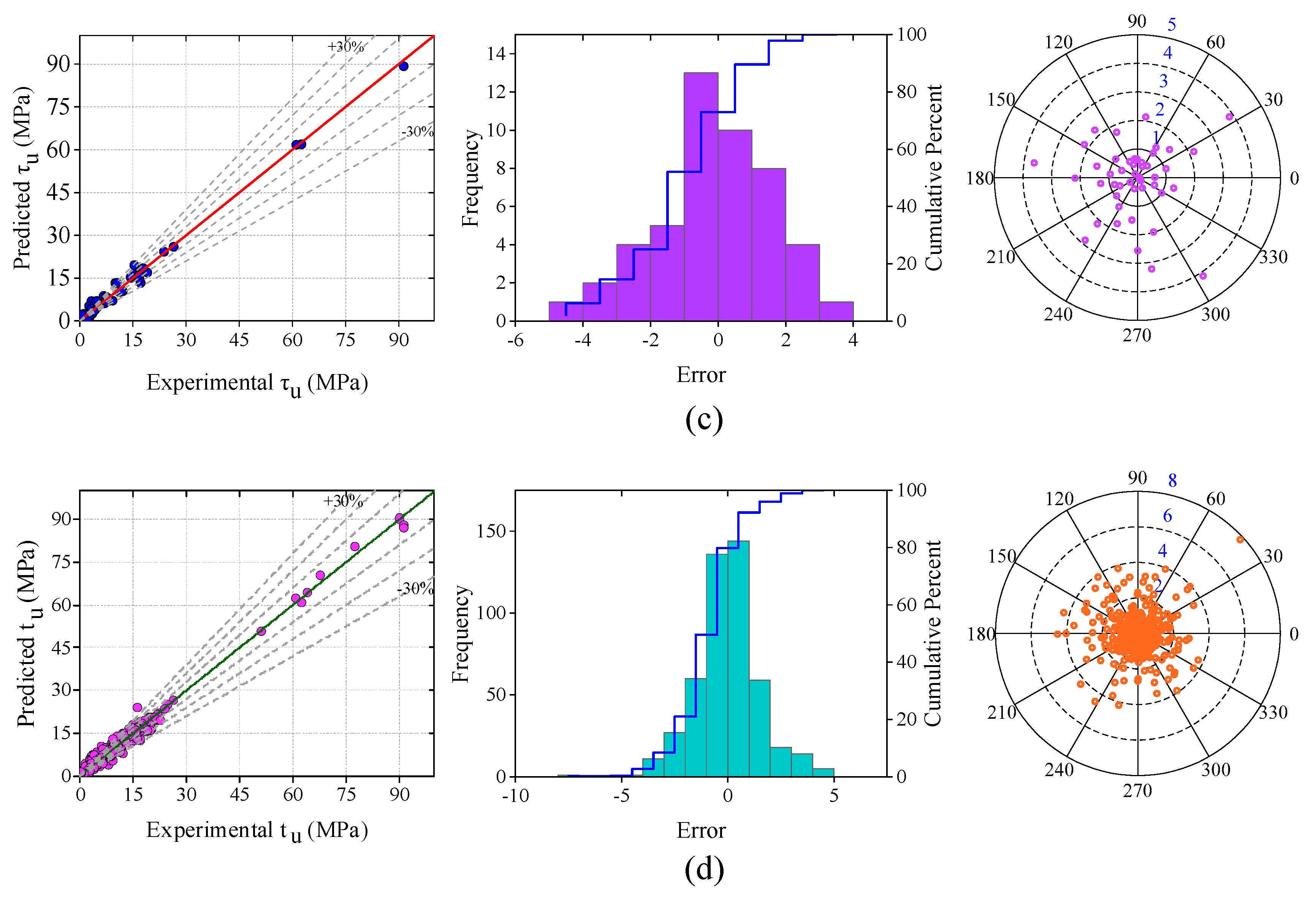 Materials 15 08295 g011b