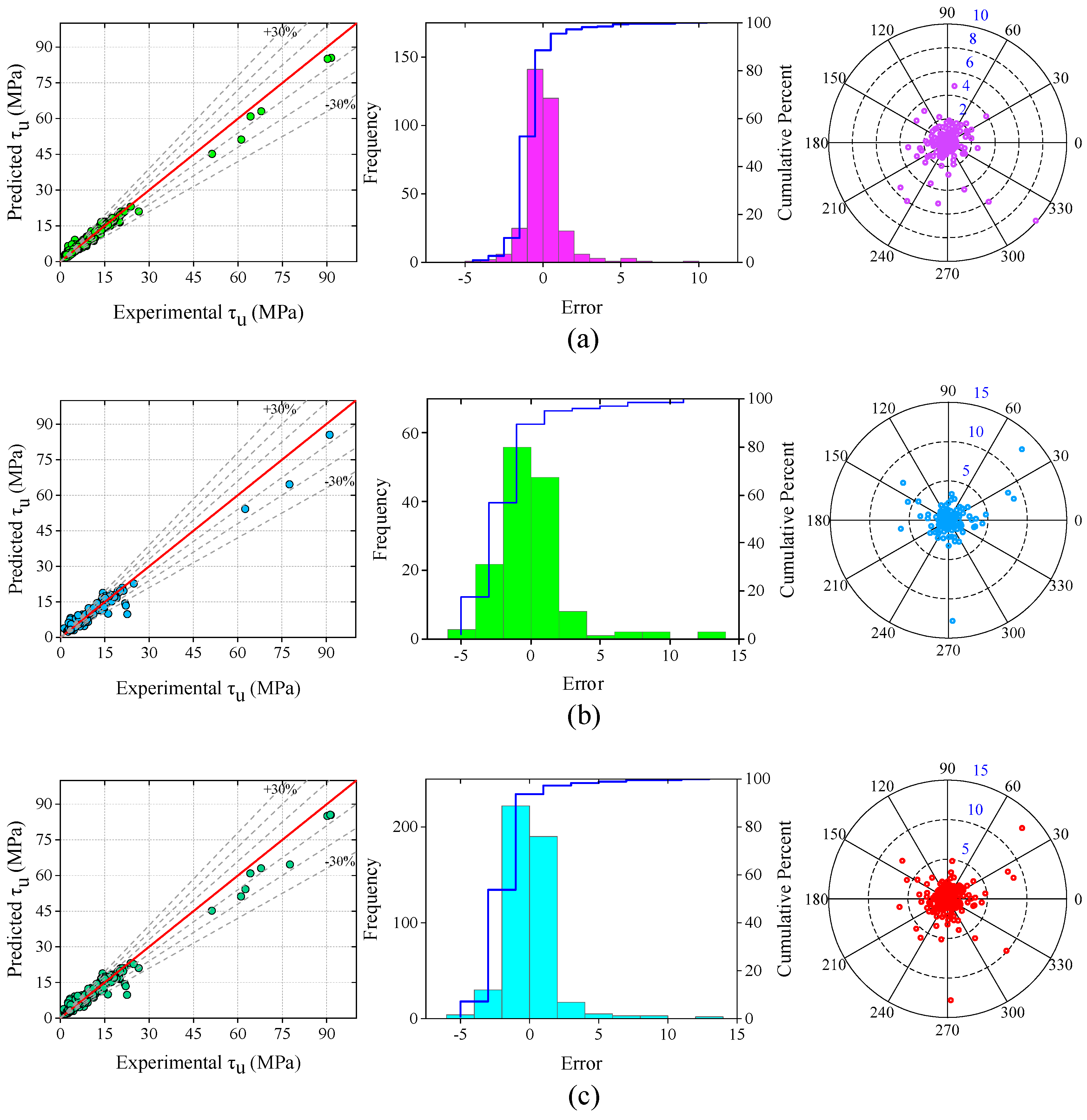 Materials 15 08295 g012