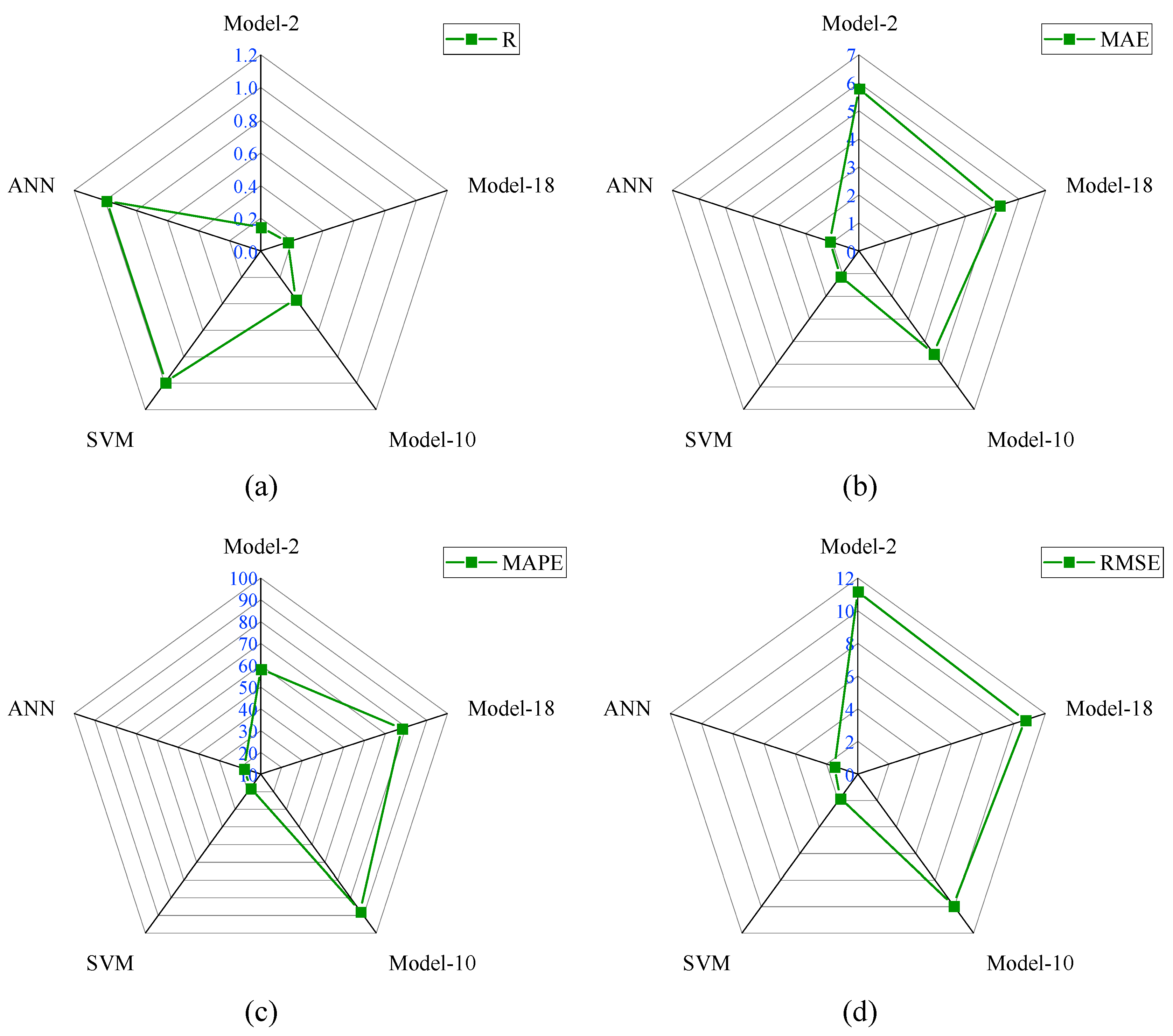 Materials 15 08295 g013a