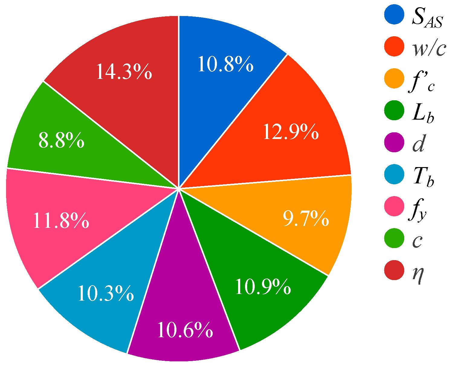 Materials 15 08295 g015