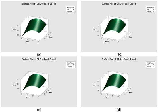 Materials 15 08296 g006