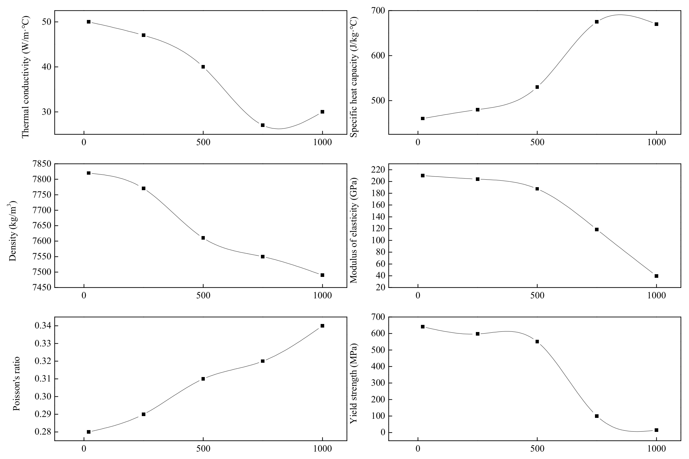 Materials 15 08299 g003