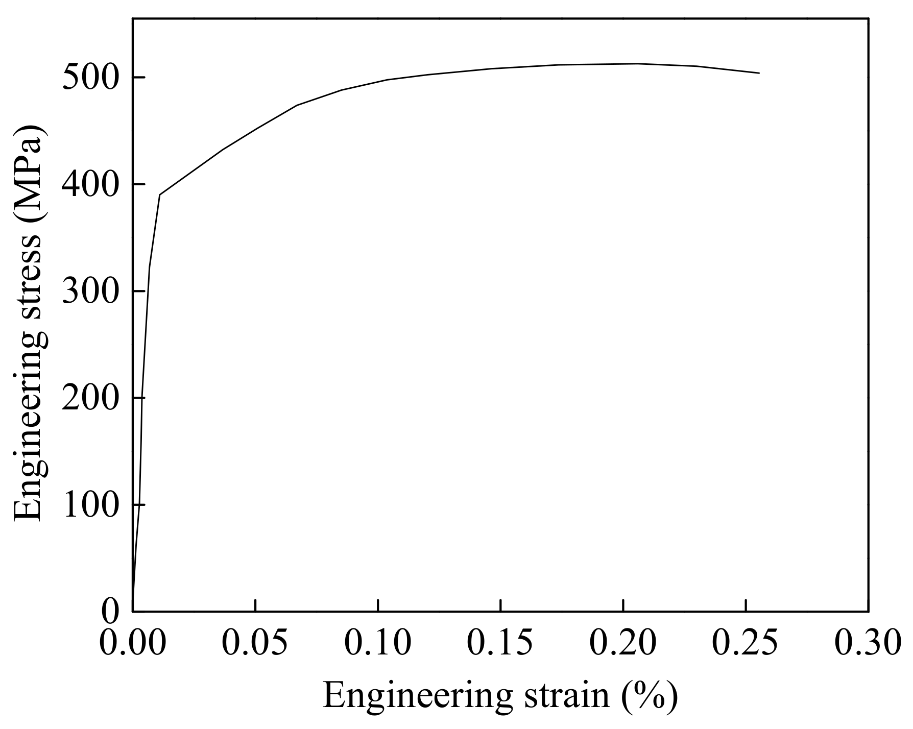 Materials 15 08299 g005