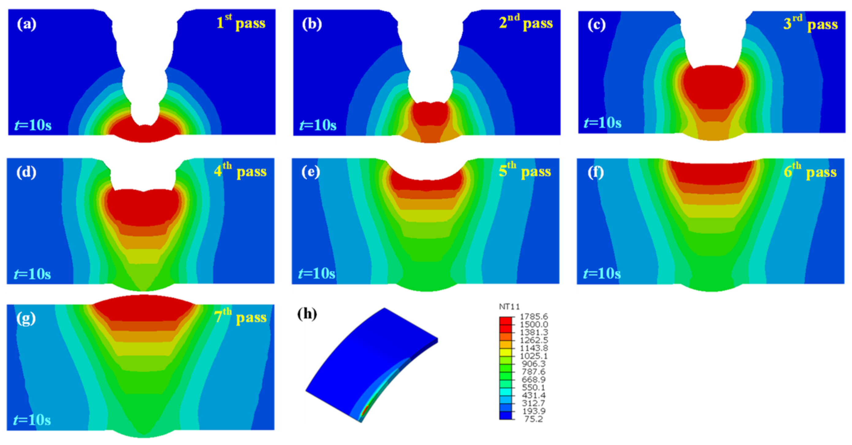Materials 15 08299 g008
