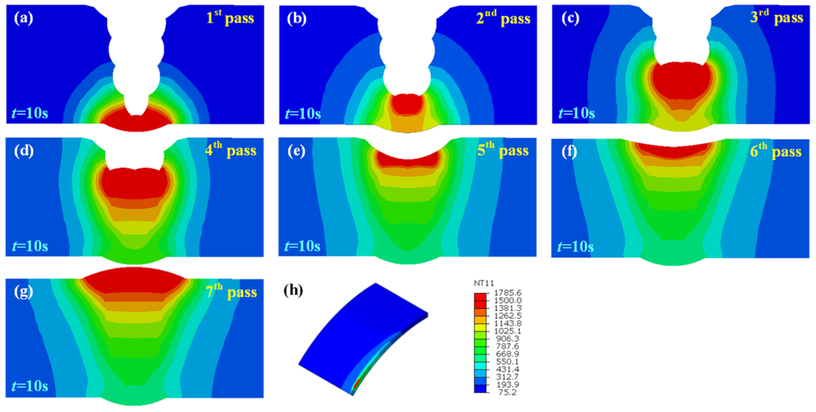 Materials 15 08299 g009