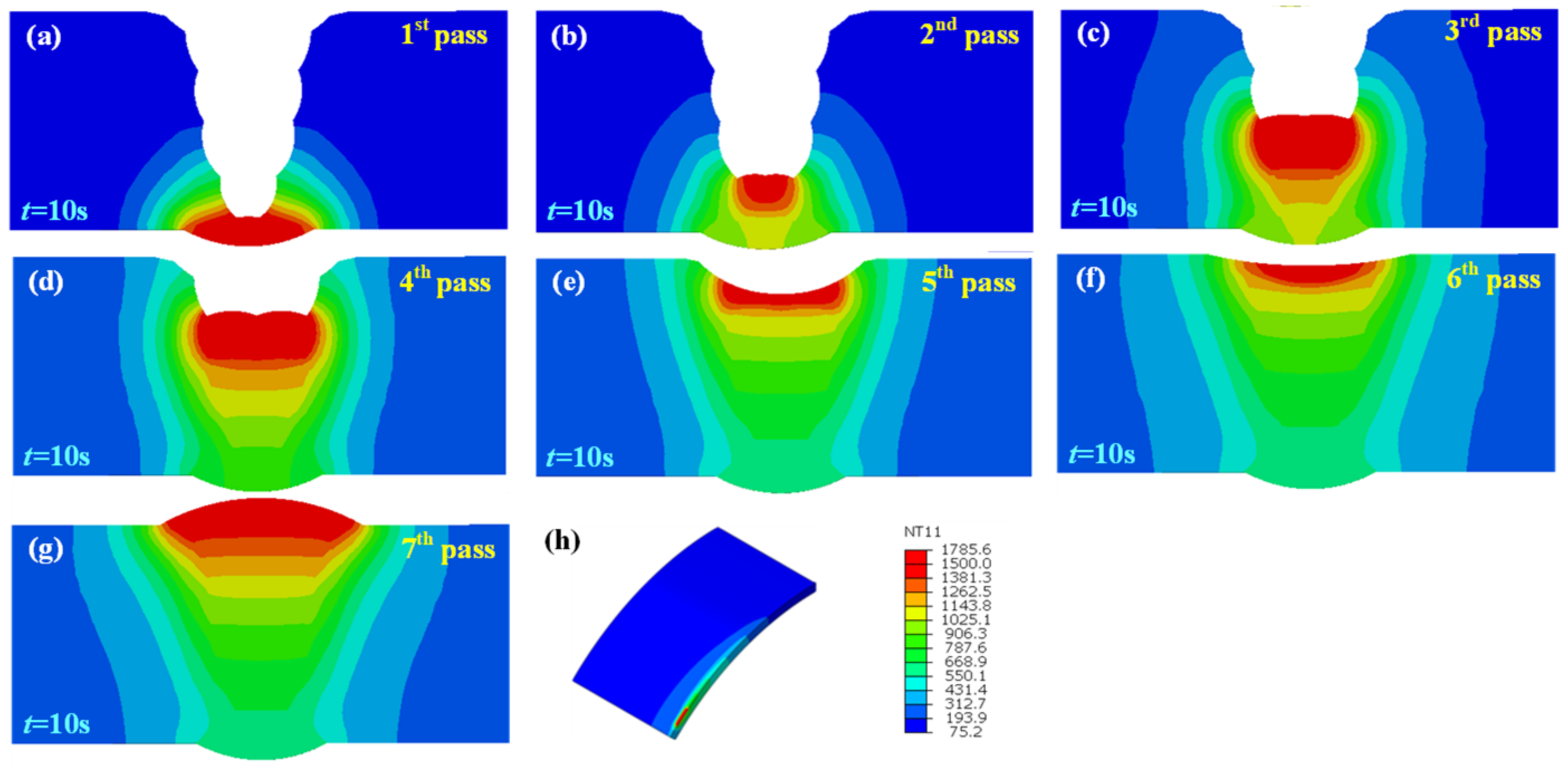 Materials 15 08299 g010