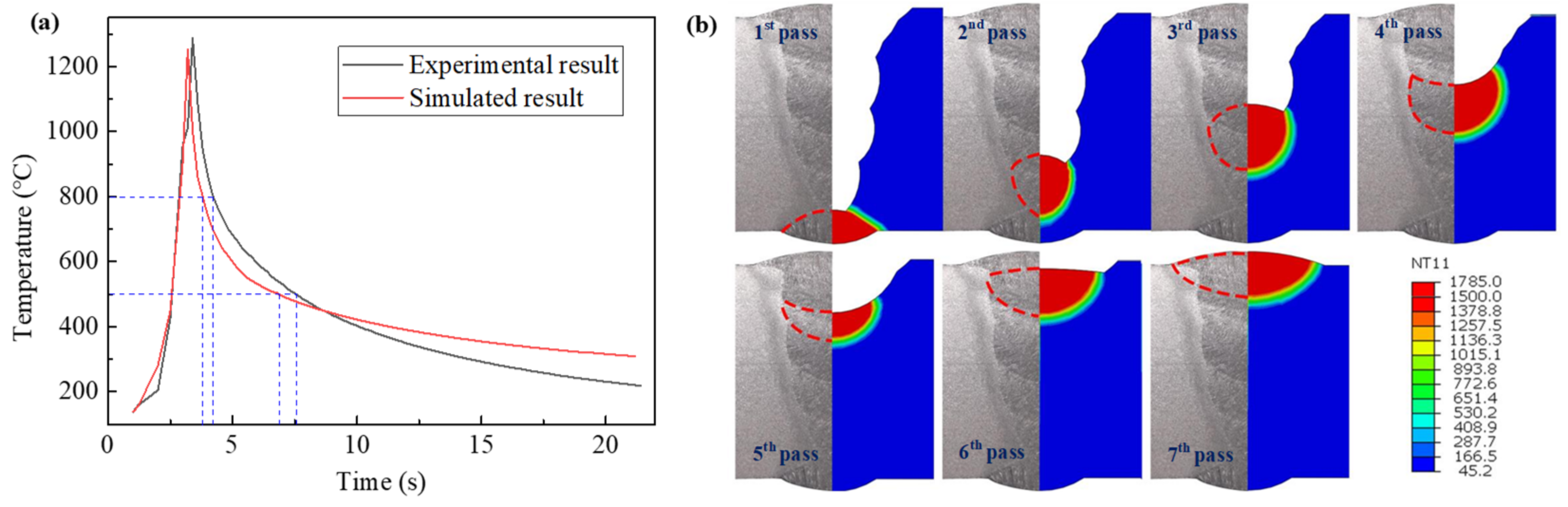 Materials 15 08299 g011